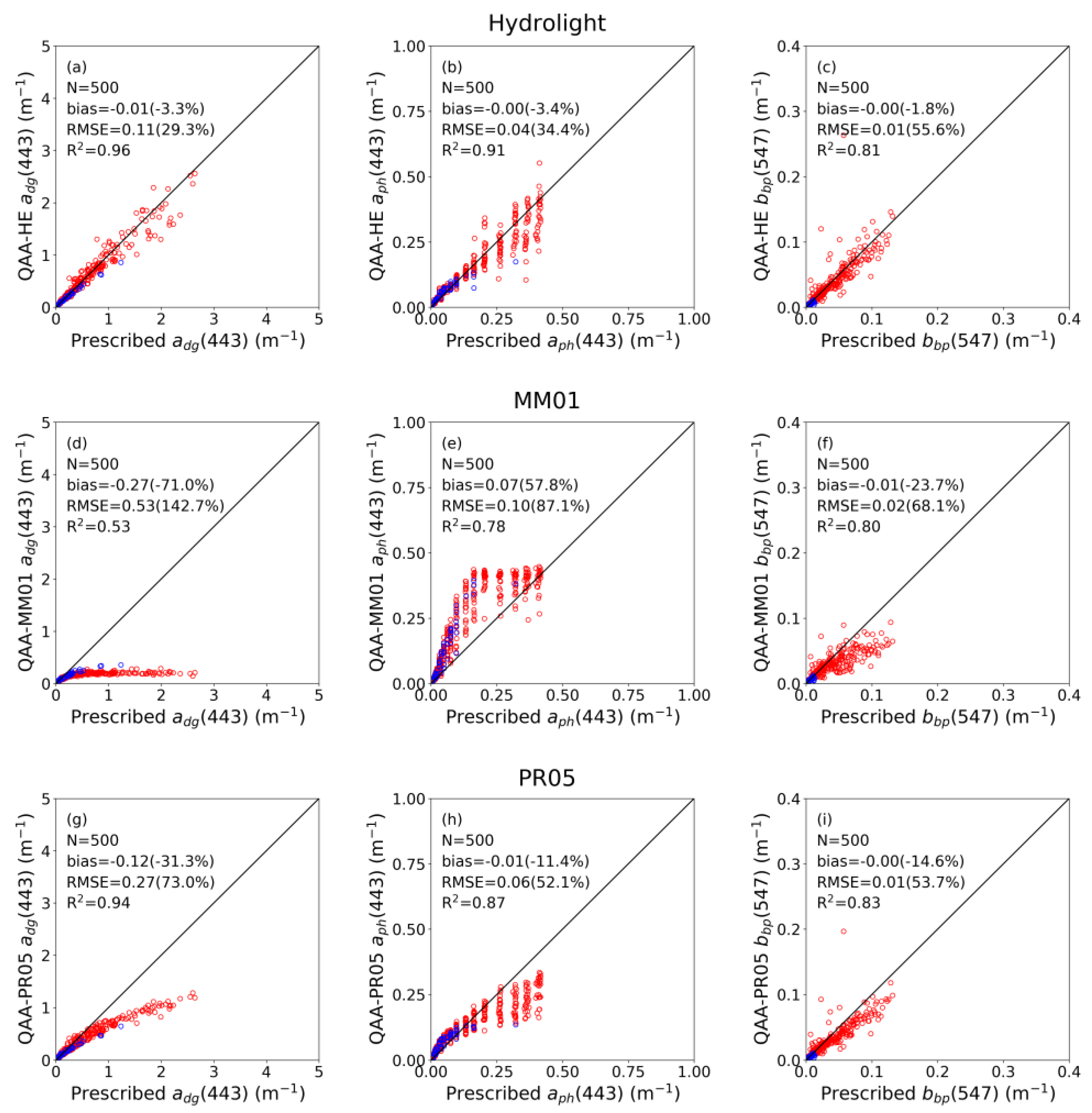 Remotesensing 11 02820 g006 Remotesensing 11 02820 g006