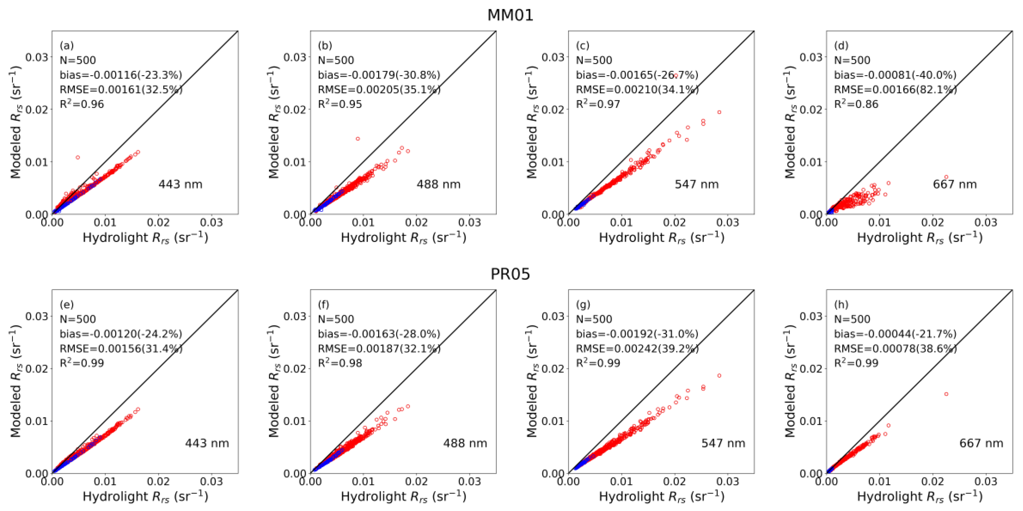 Remotesensing 11 02820 g007 Remotesensing 11 02820 g007