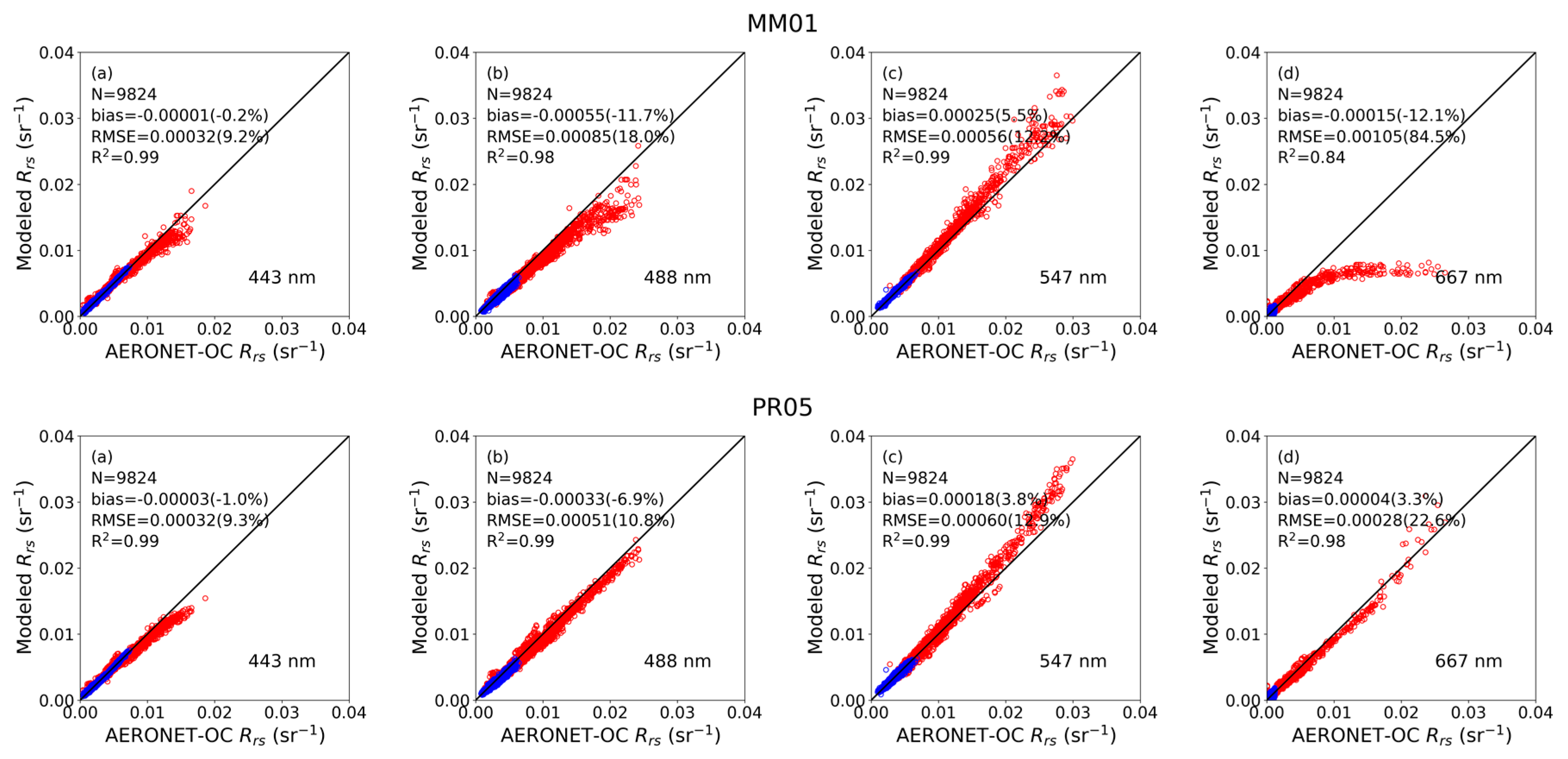 Remotesensing 11 02820 g011 Remotesensing 11 02820 g011