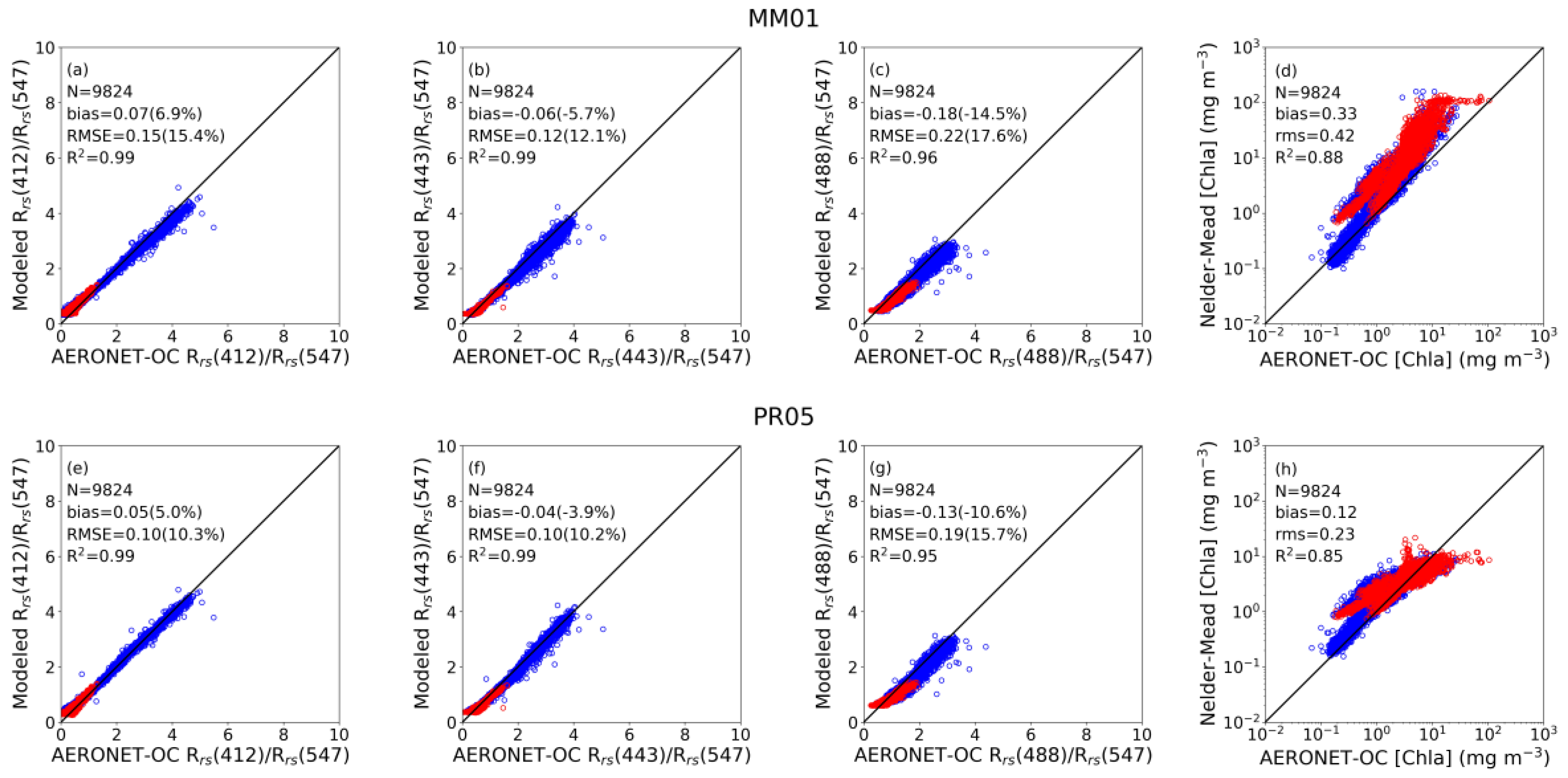 Remotesensing 11 02820 g012 Remotesensing 11 02820 g012