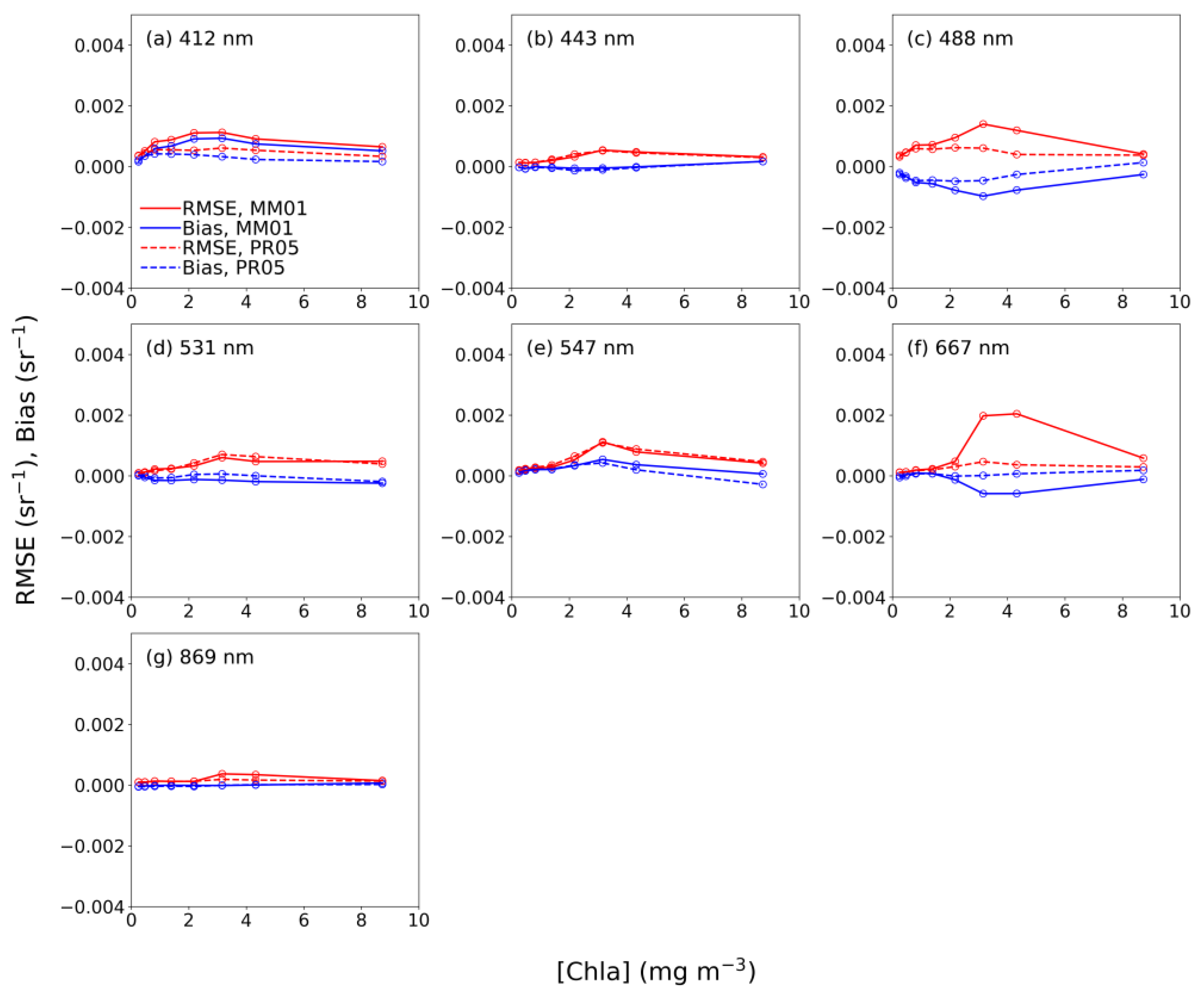 Remotesensing 11 02820 g013 Remotesensing 11 02820 g013