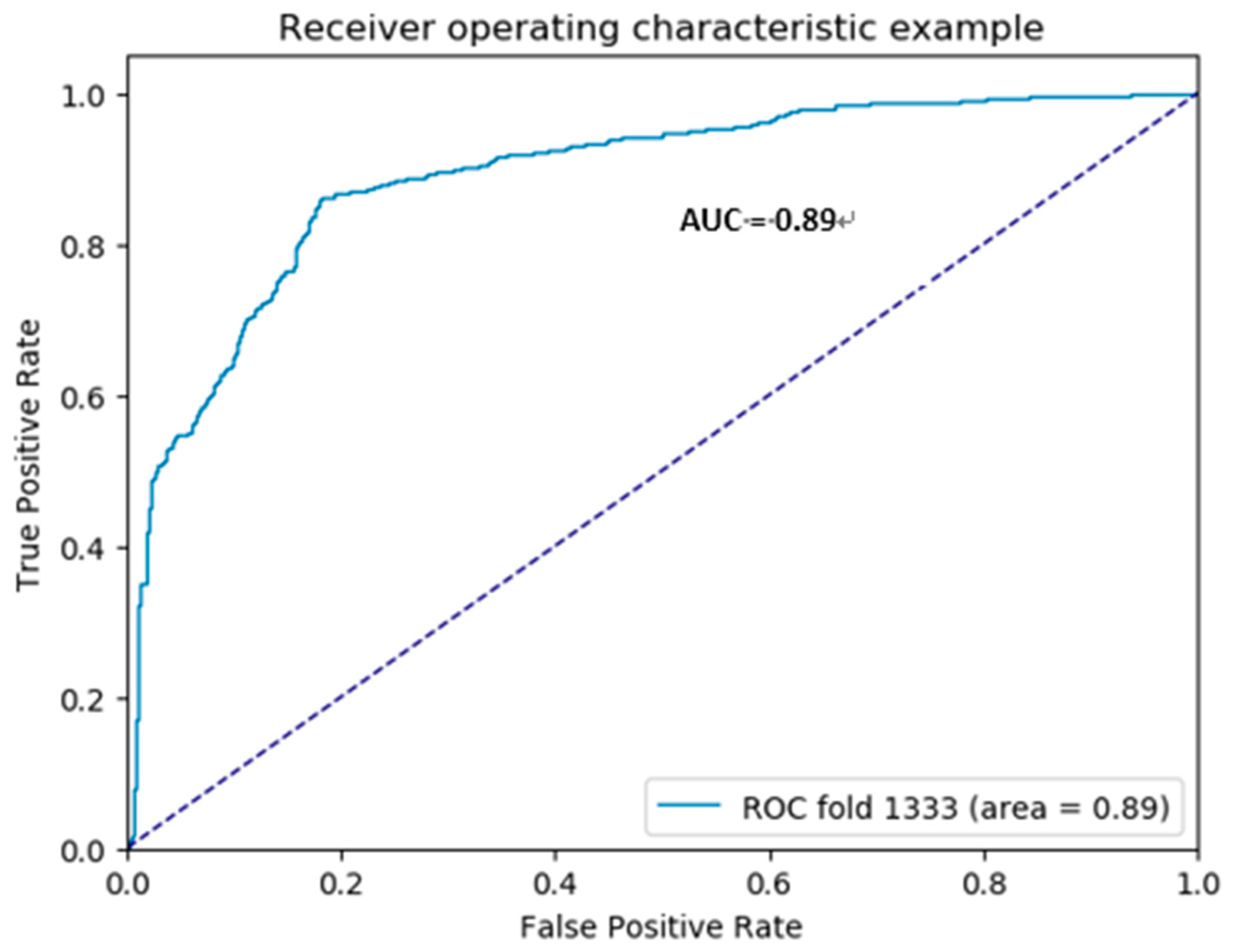 Remotesensing 11 02821 g005 Remotesensing 11 02821 g005