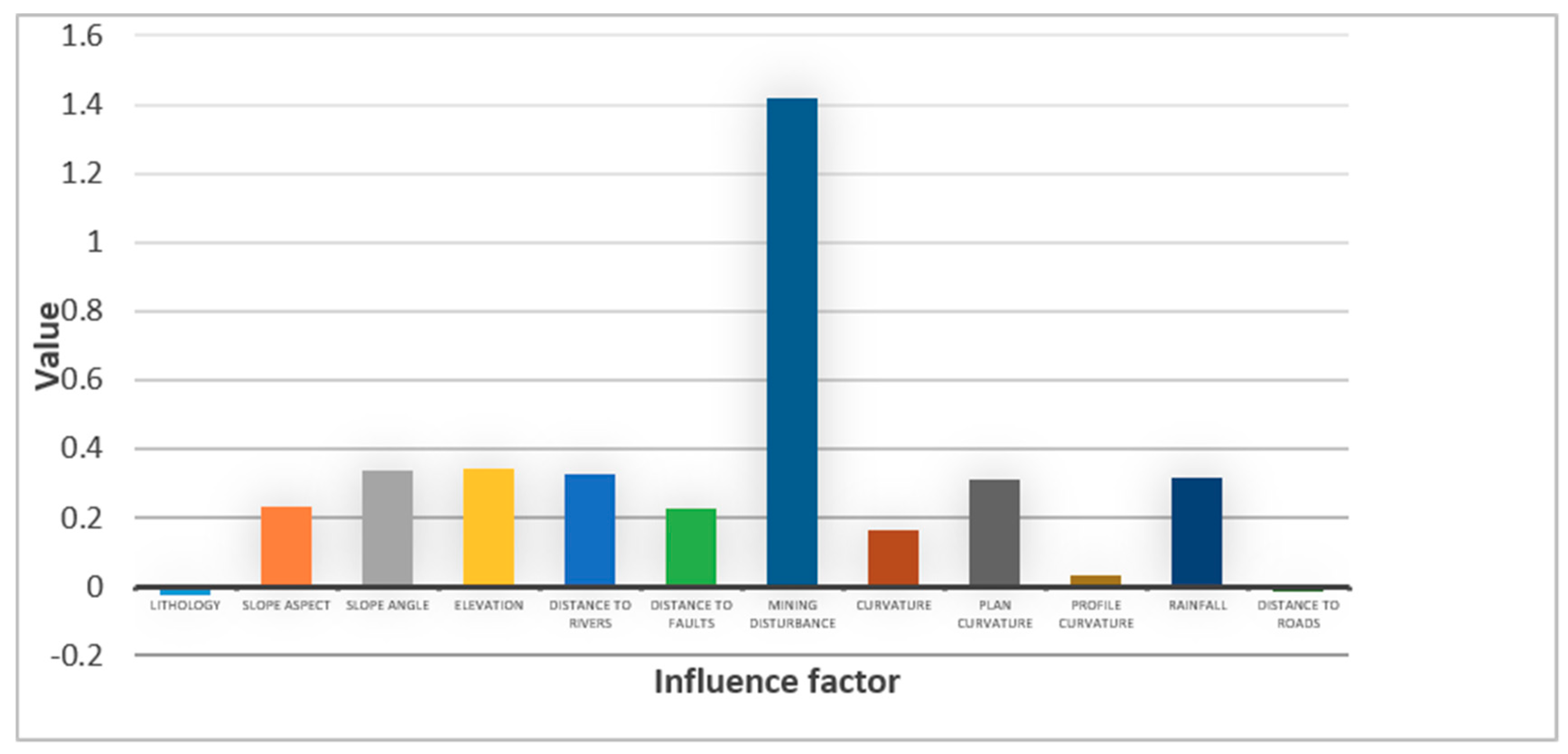 Remotesensing 11 02821 g007 Remotesensing 11 02821 g007