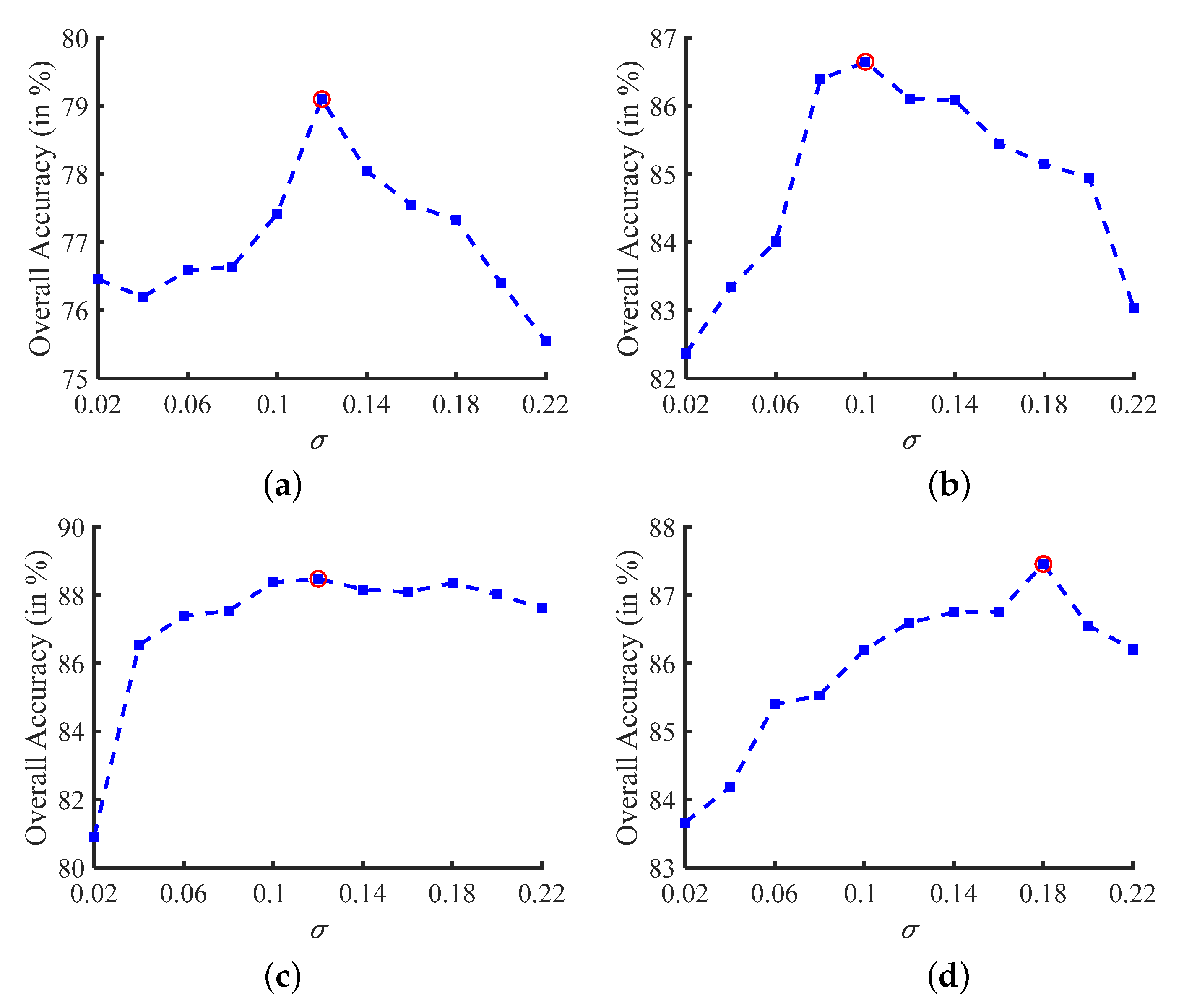 Remotesensing 11 02823 g006 Remotesensing 11 02823 g006