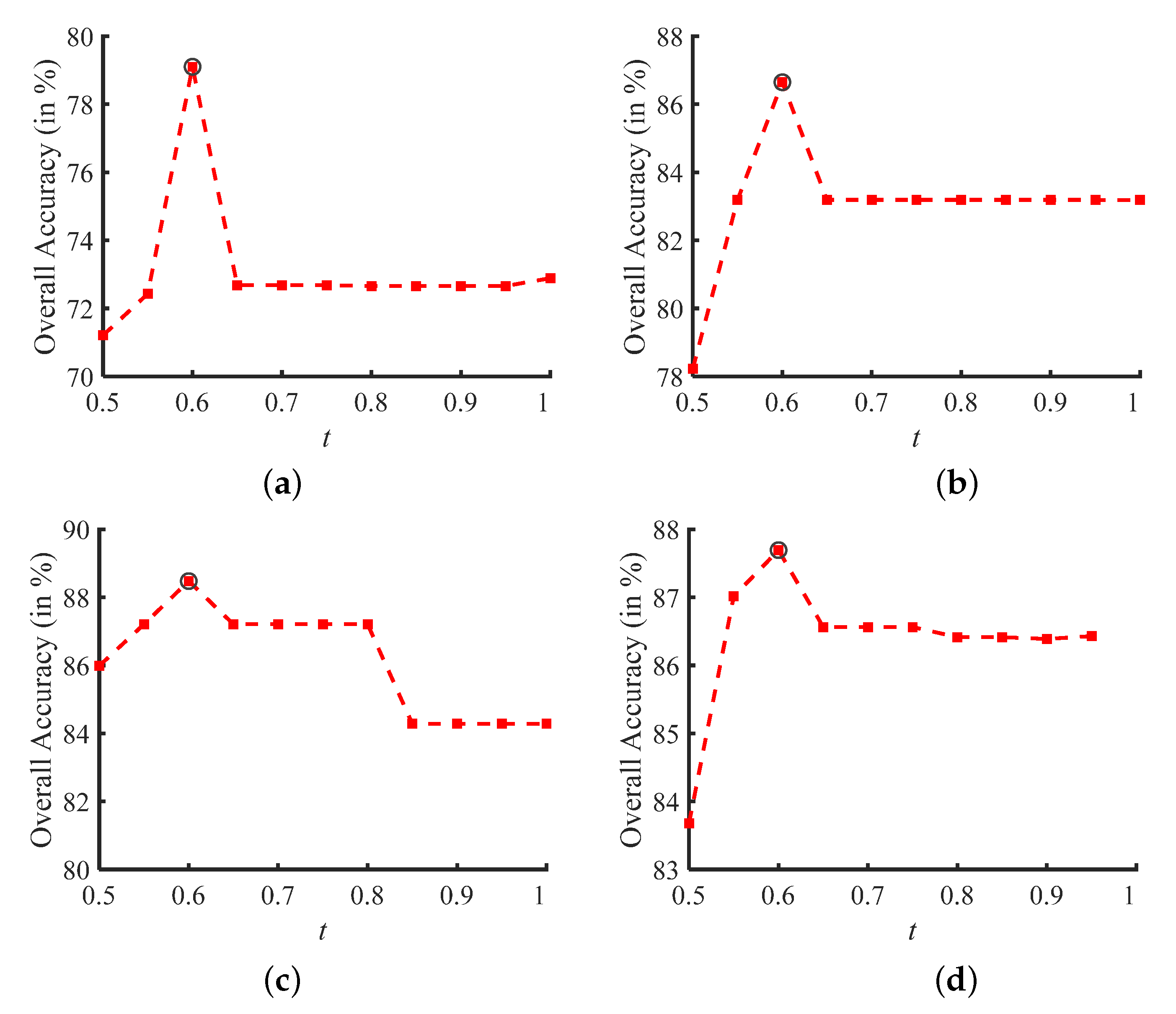 Remotesensing 11 02823 g007 Remotesensing 11 02823 g007