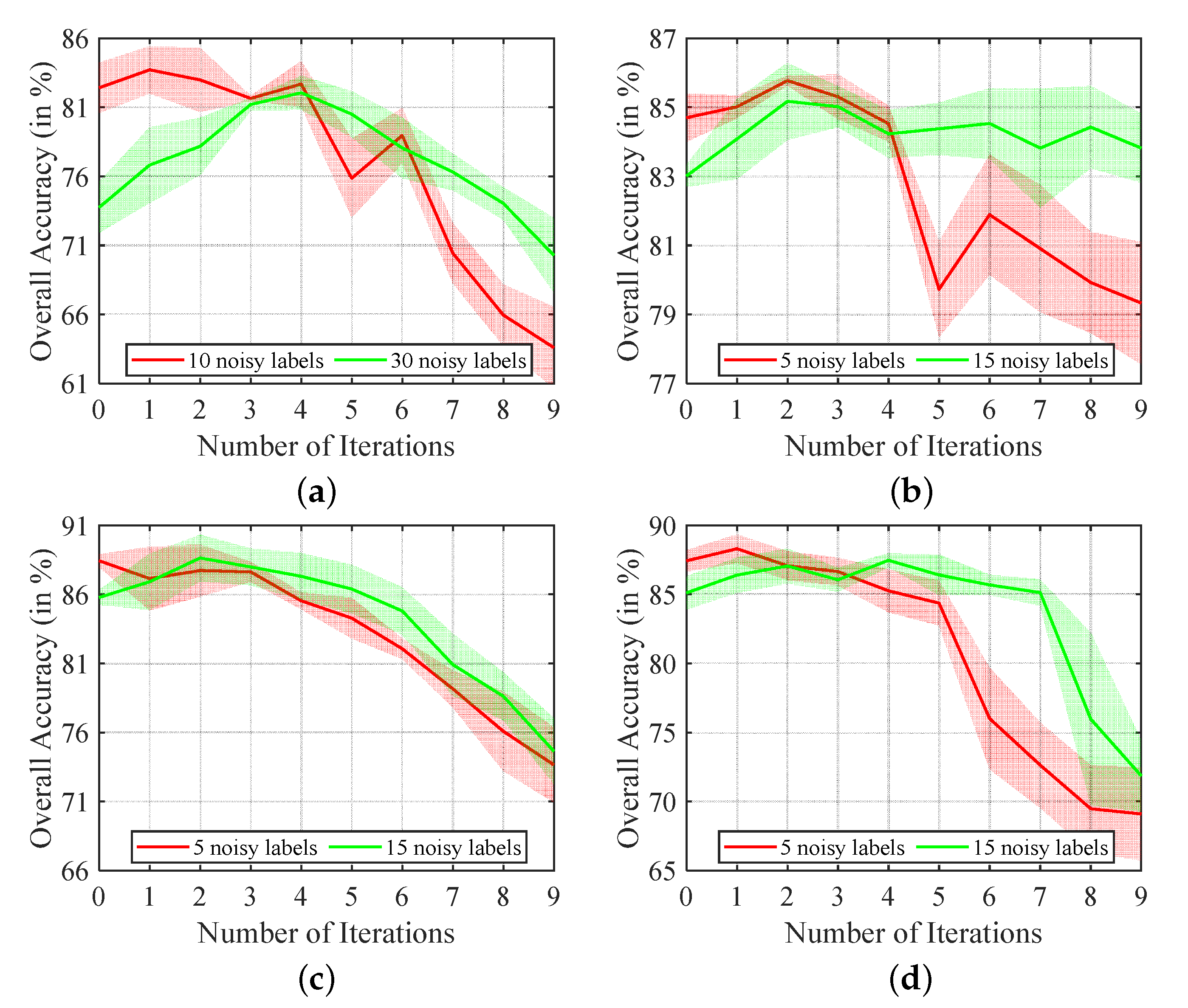 Remotesensing 11 02823 g009 Remotesensing 11 02823 g009