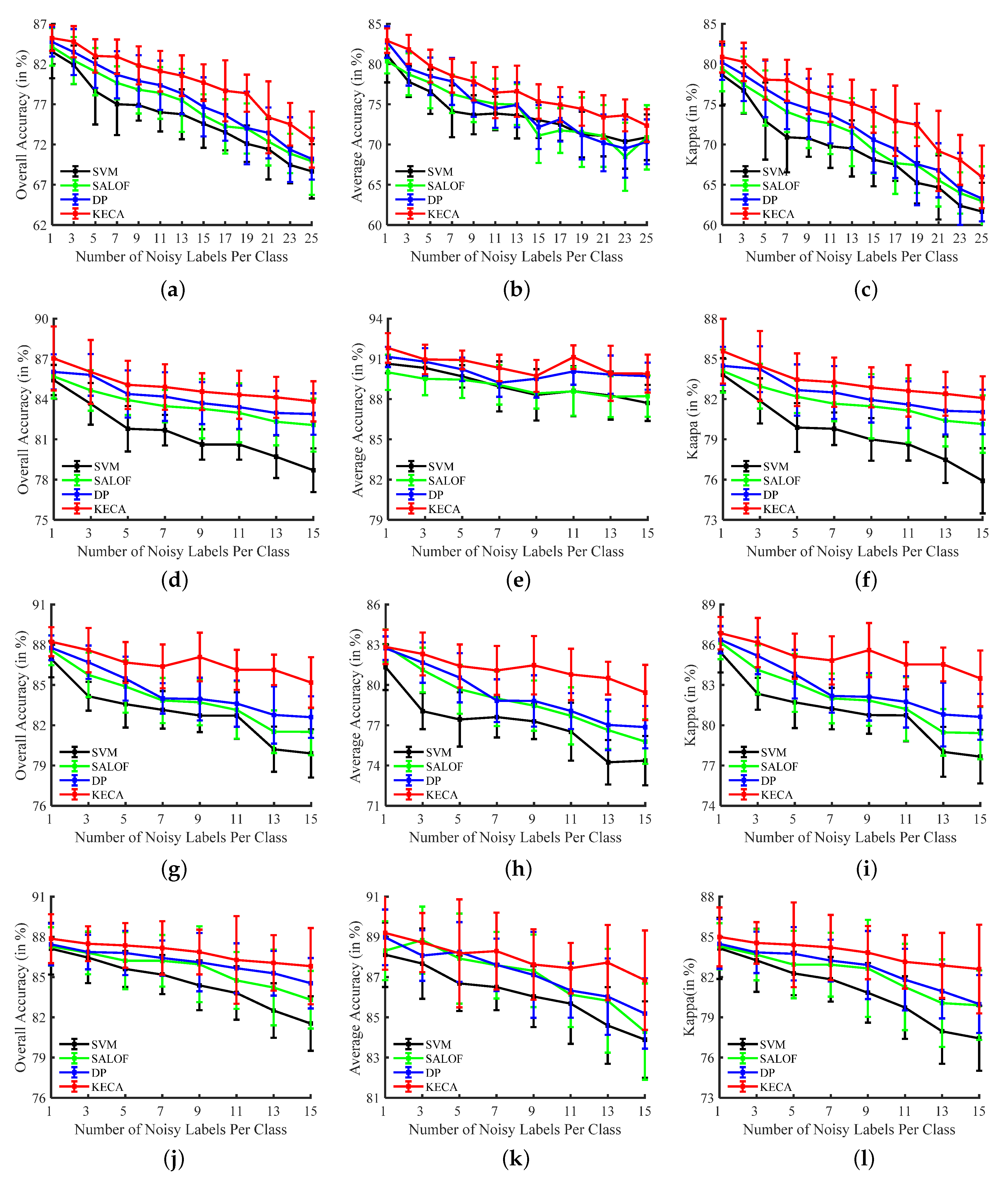 Remotesensing 11 02823 g010 Remotesensing 11 02823 g010