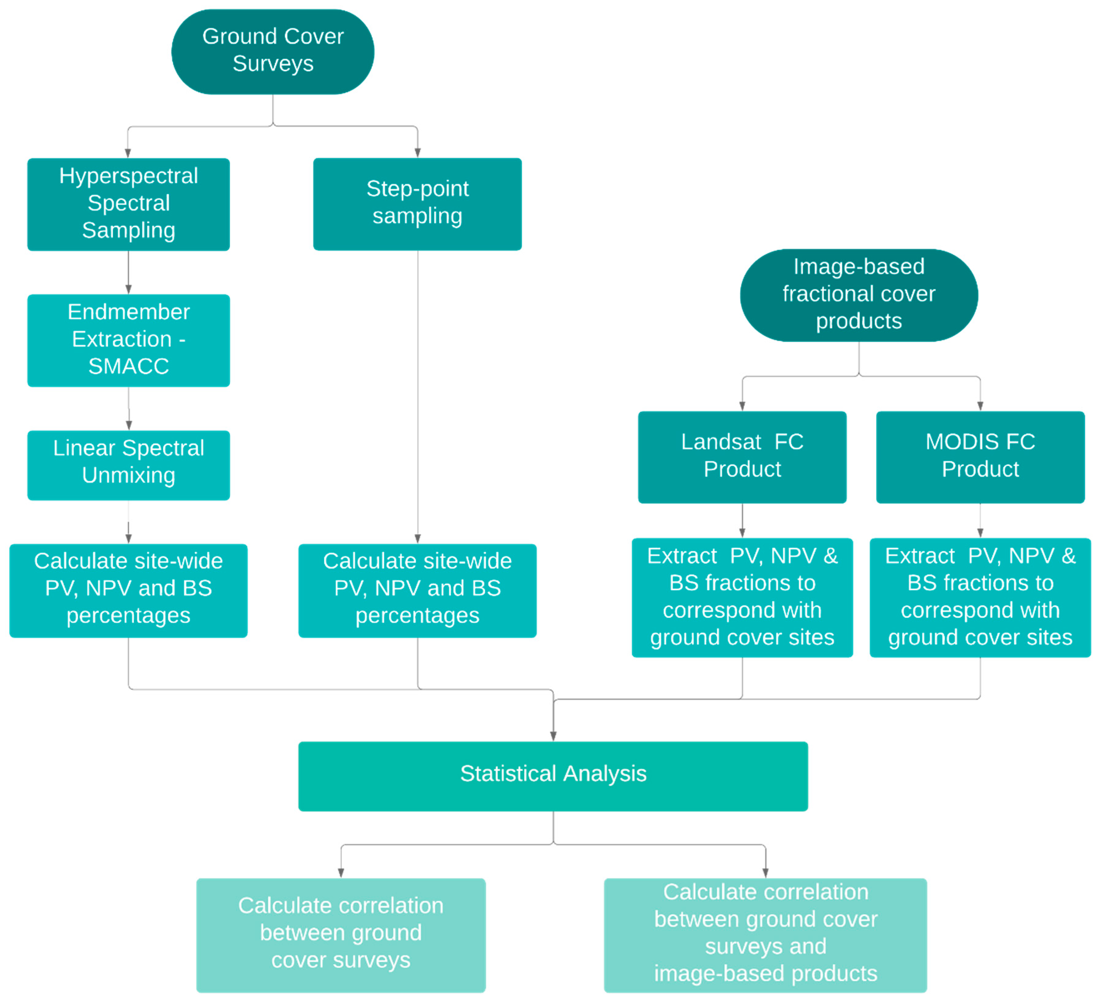 Remotesensing 11 02825 g001 550