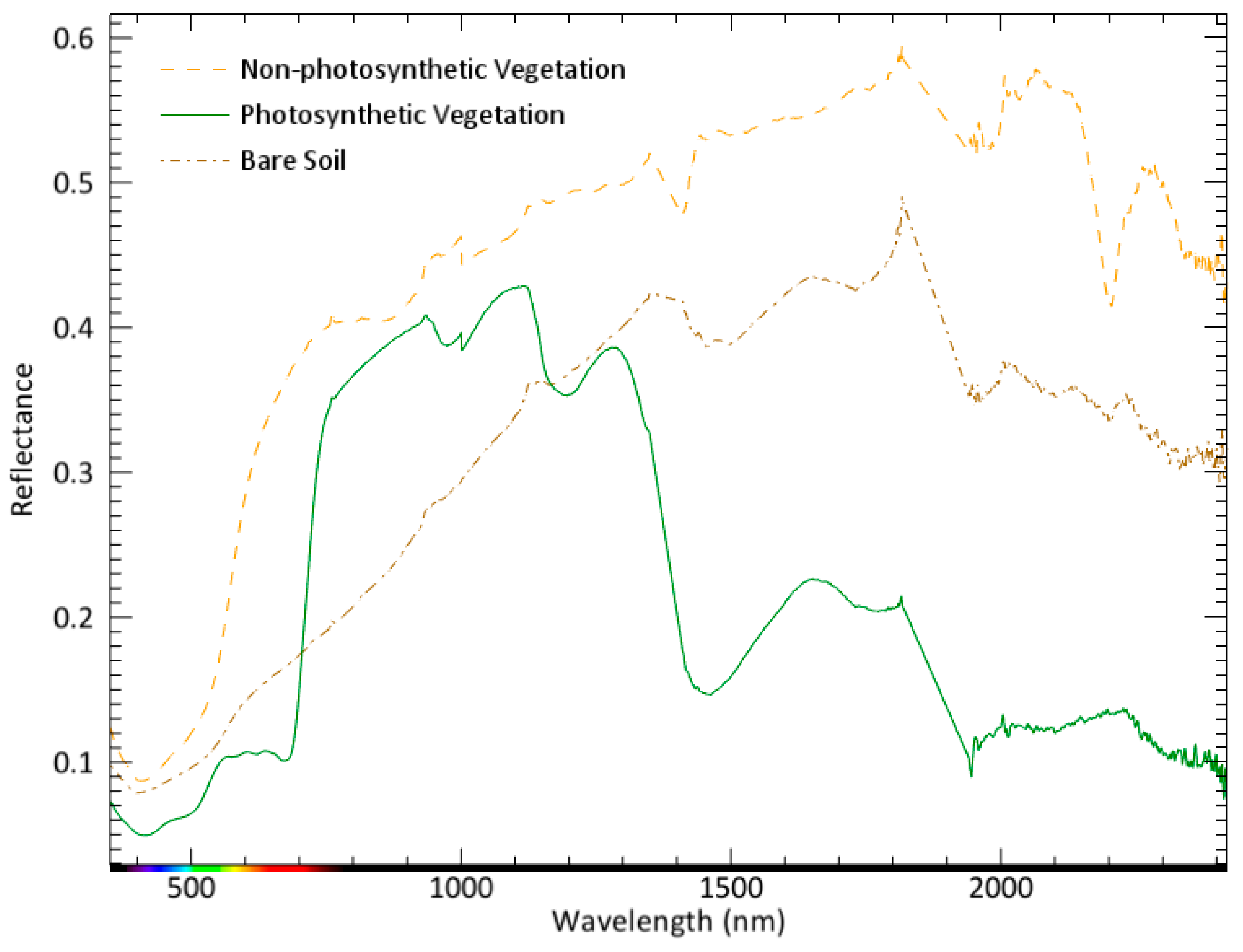 Remotesensing 11 02825 g004 550