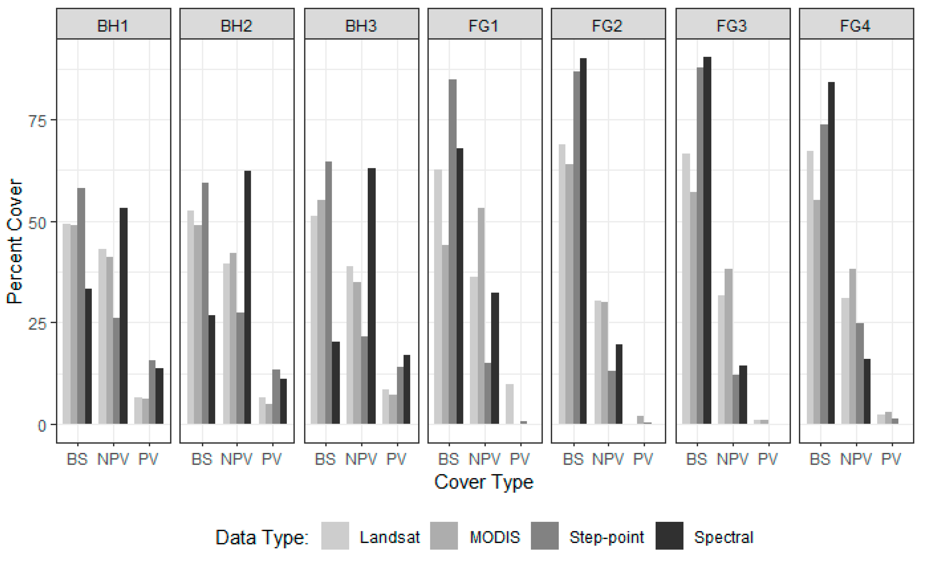 Remotesensing 11 02825 g005 550