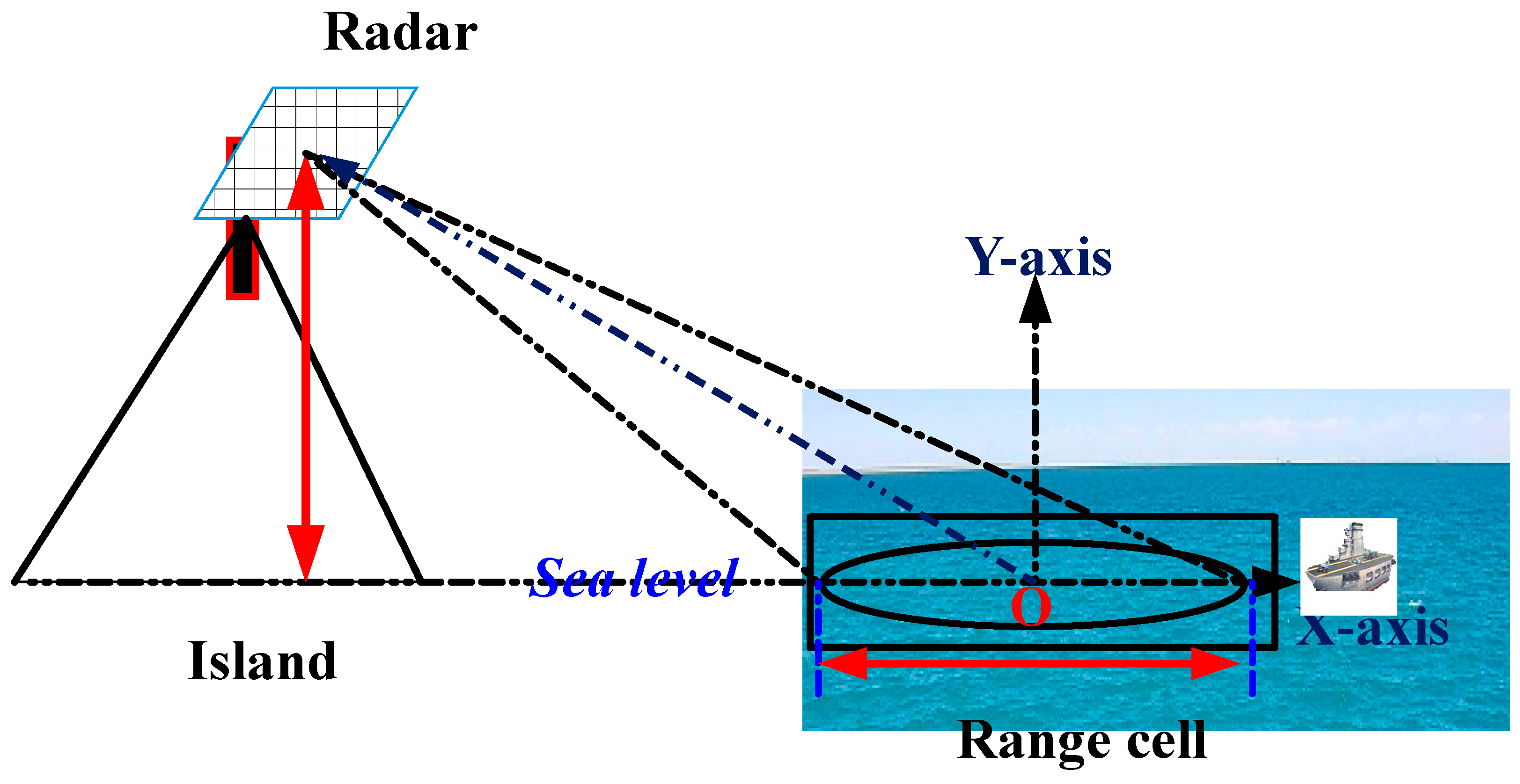 Remotesensing 11 02826 g007 550