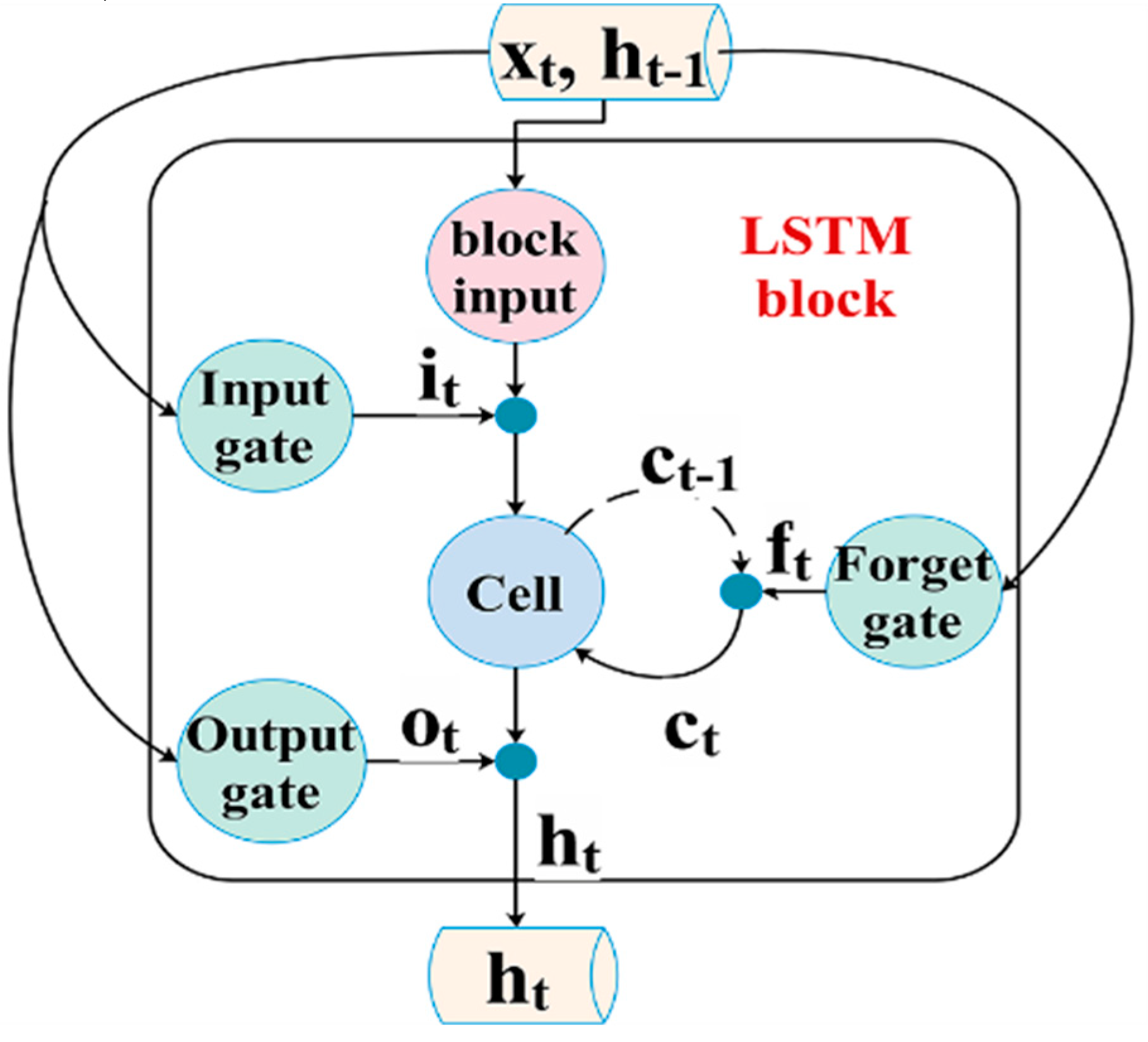 Remotesensing 11 02826 g008 550