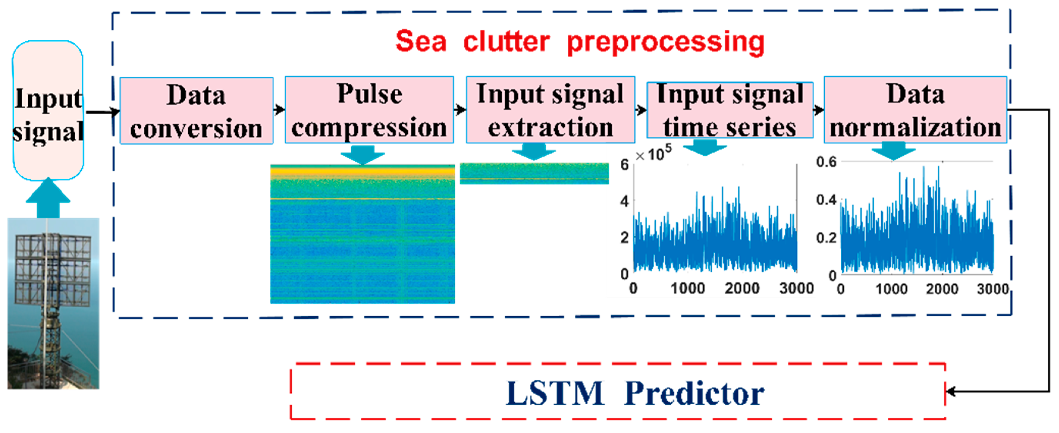 Remotesensing 11 02826 g009 550