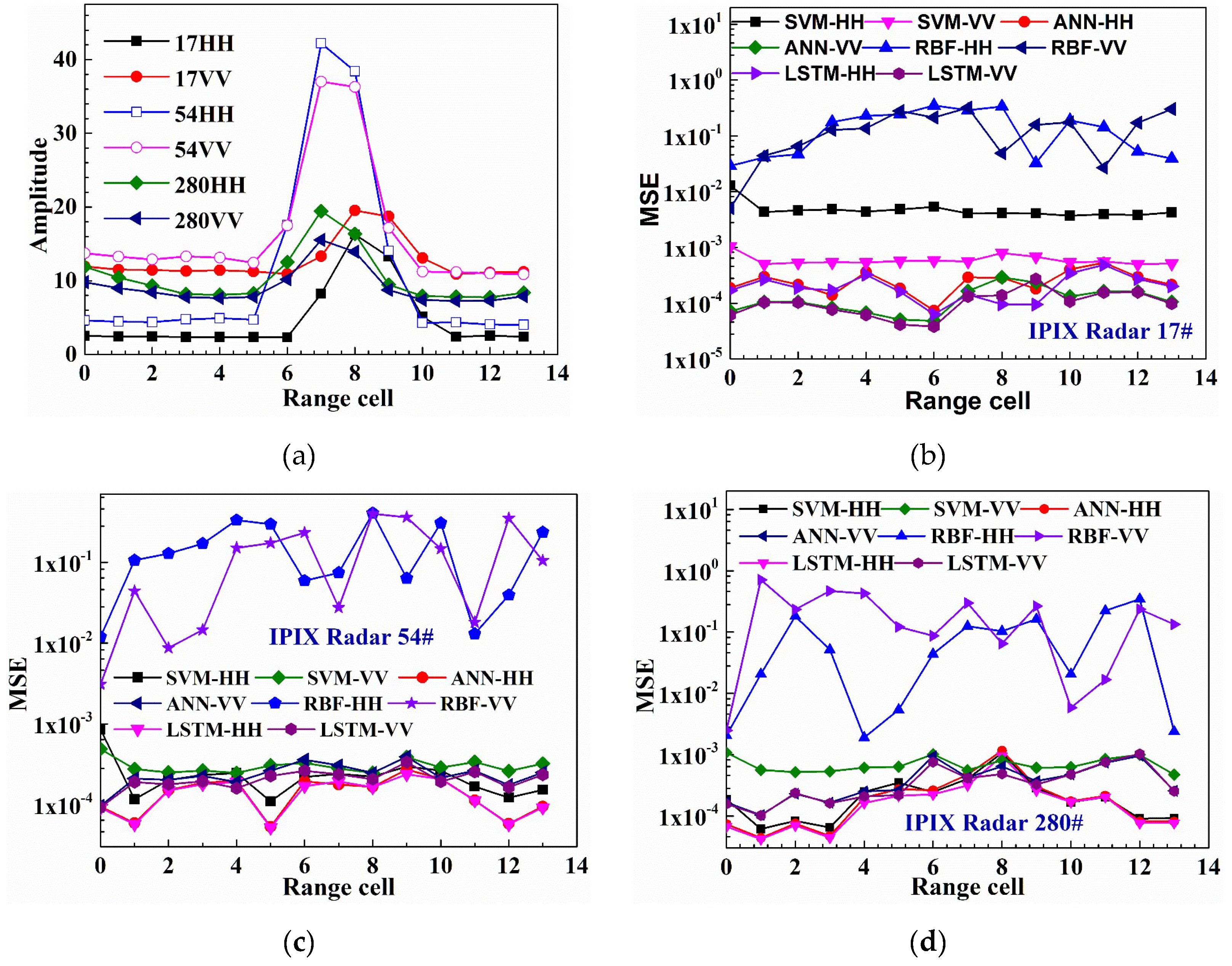 Remotesensing 11 02826 g011 550