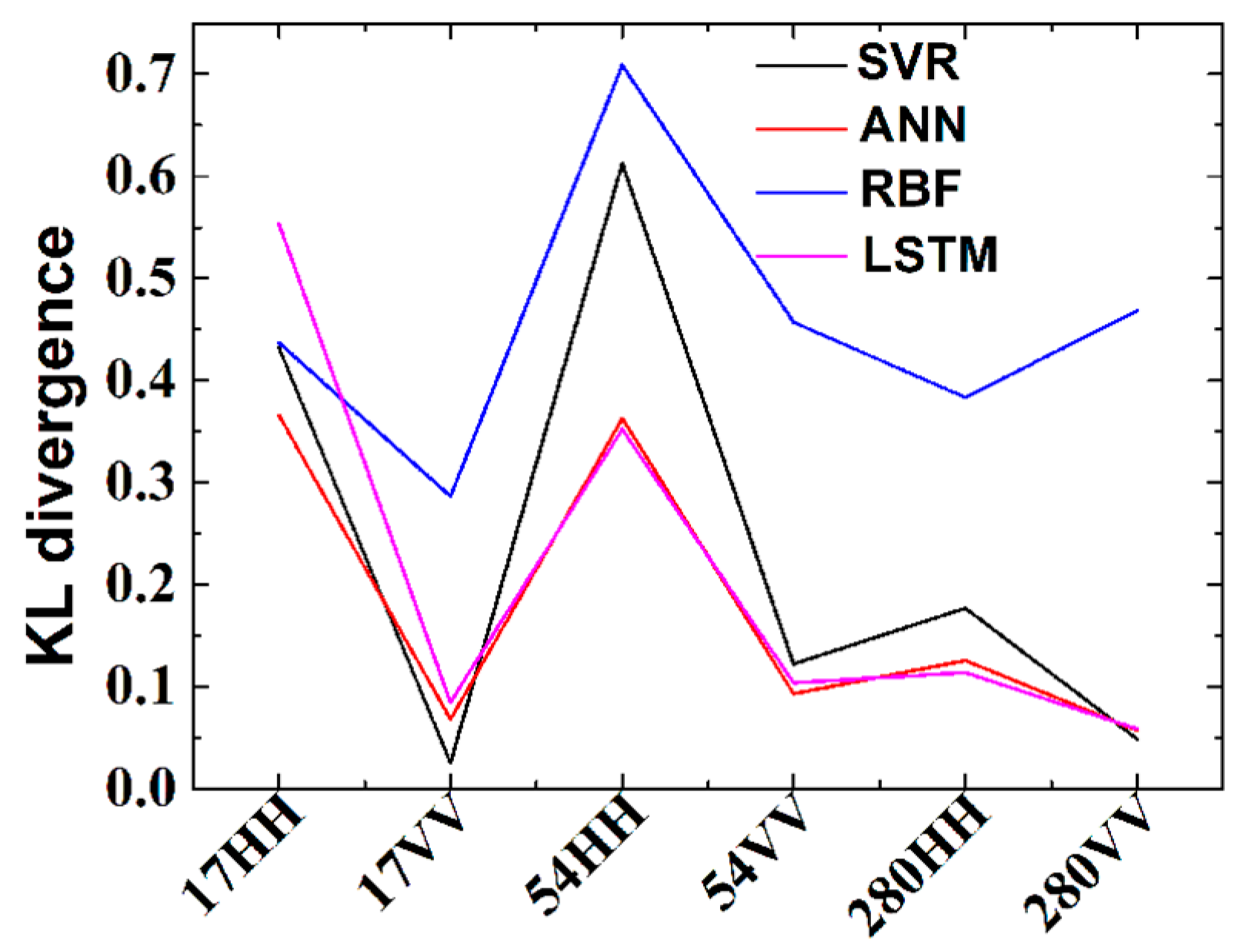 Remotesensing 11 02826 g012 550