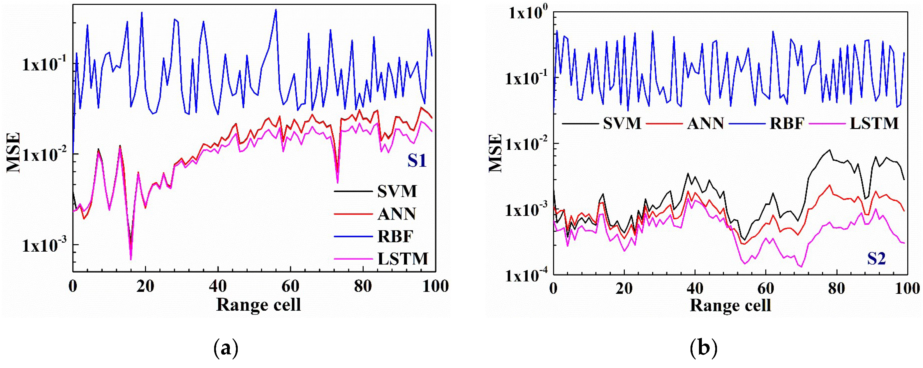 Remotesensing 11 02826 g014a 550