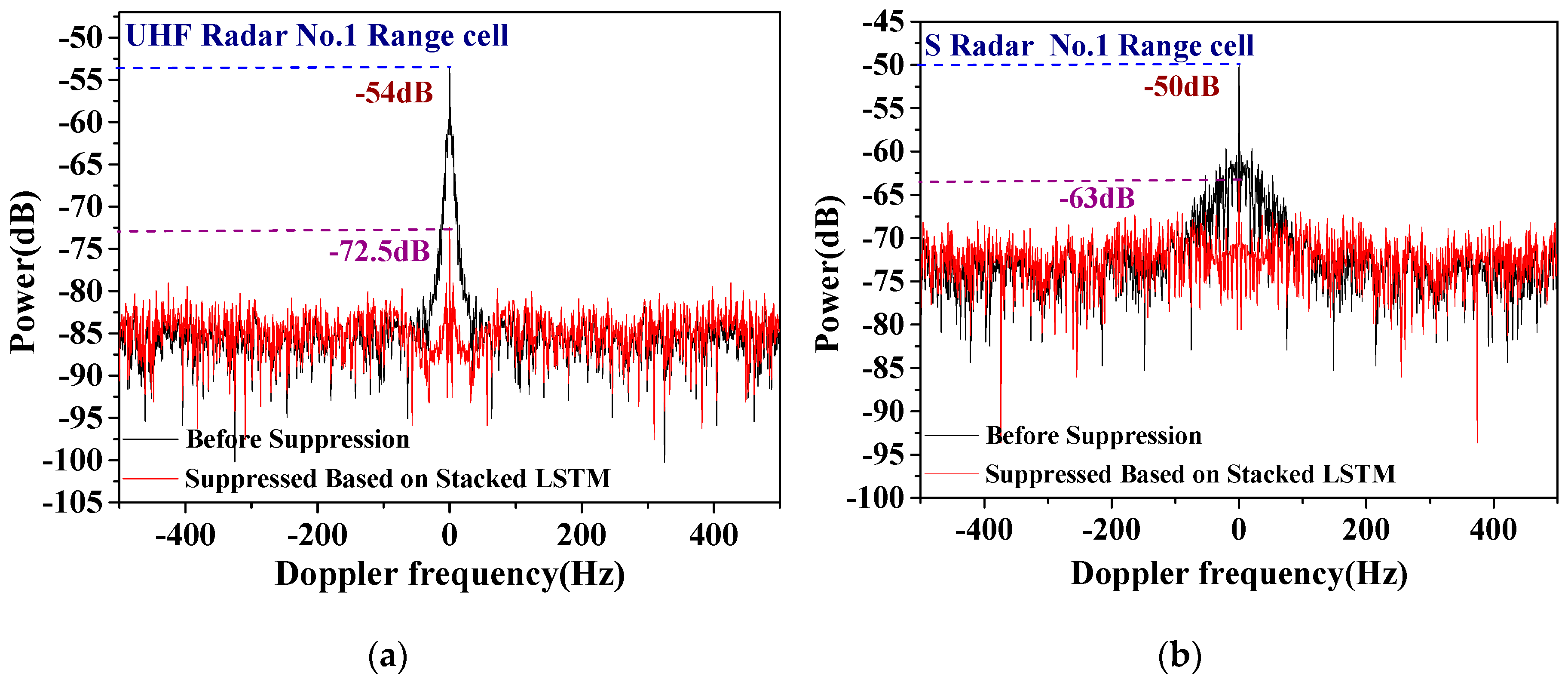 Remotesensing 11 02826 g017 550