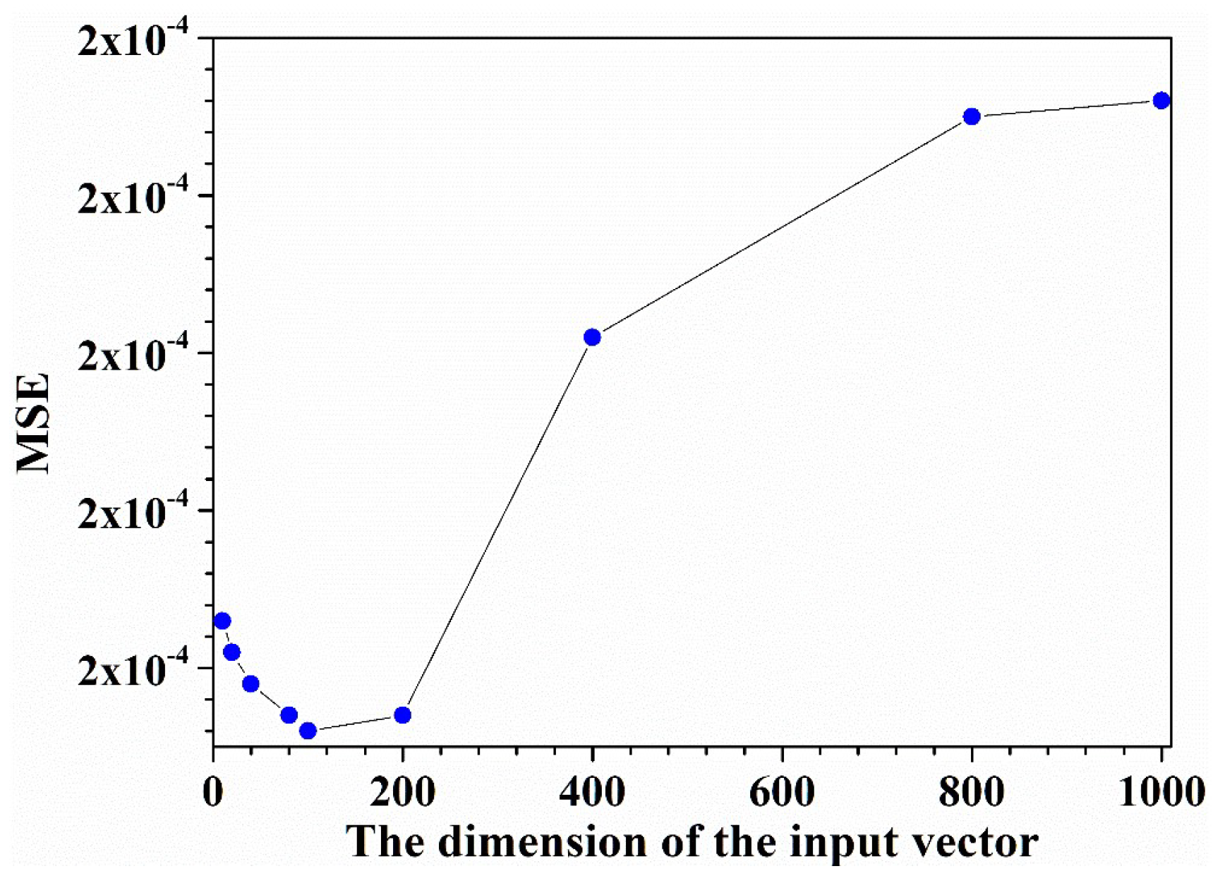 Remotesensing 11 02826 g018 550