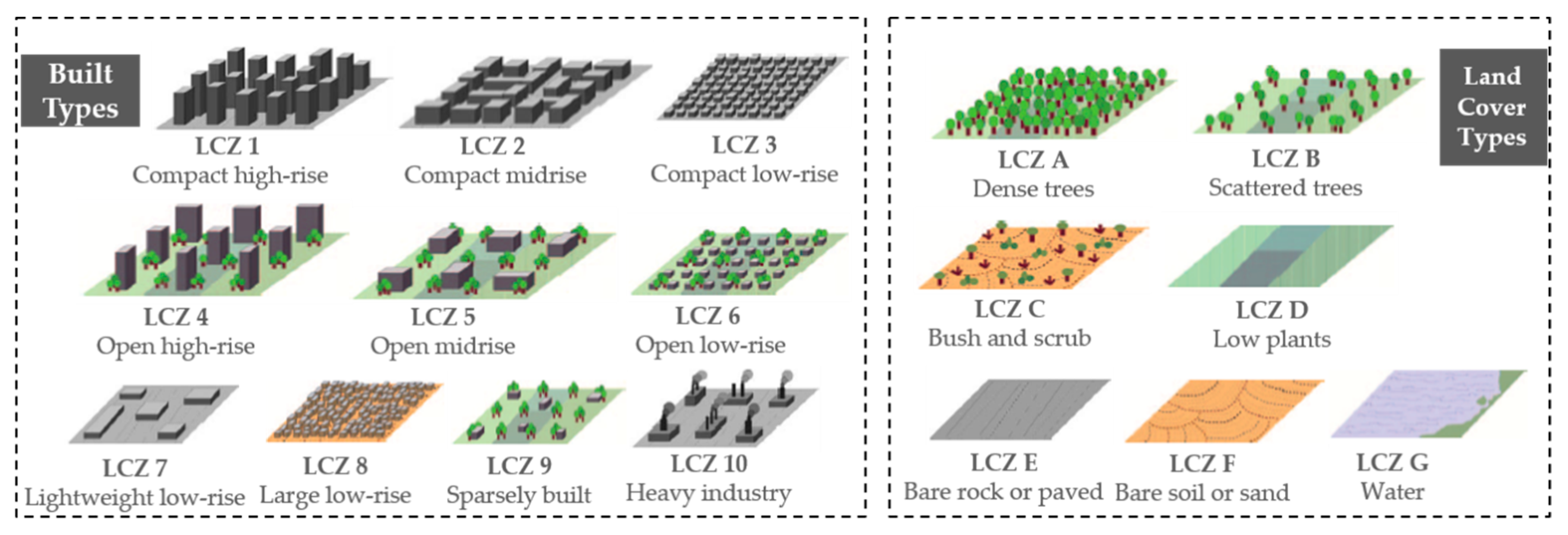Remotesensing 11 02828 g001