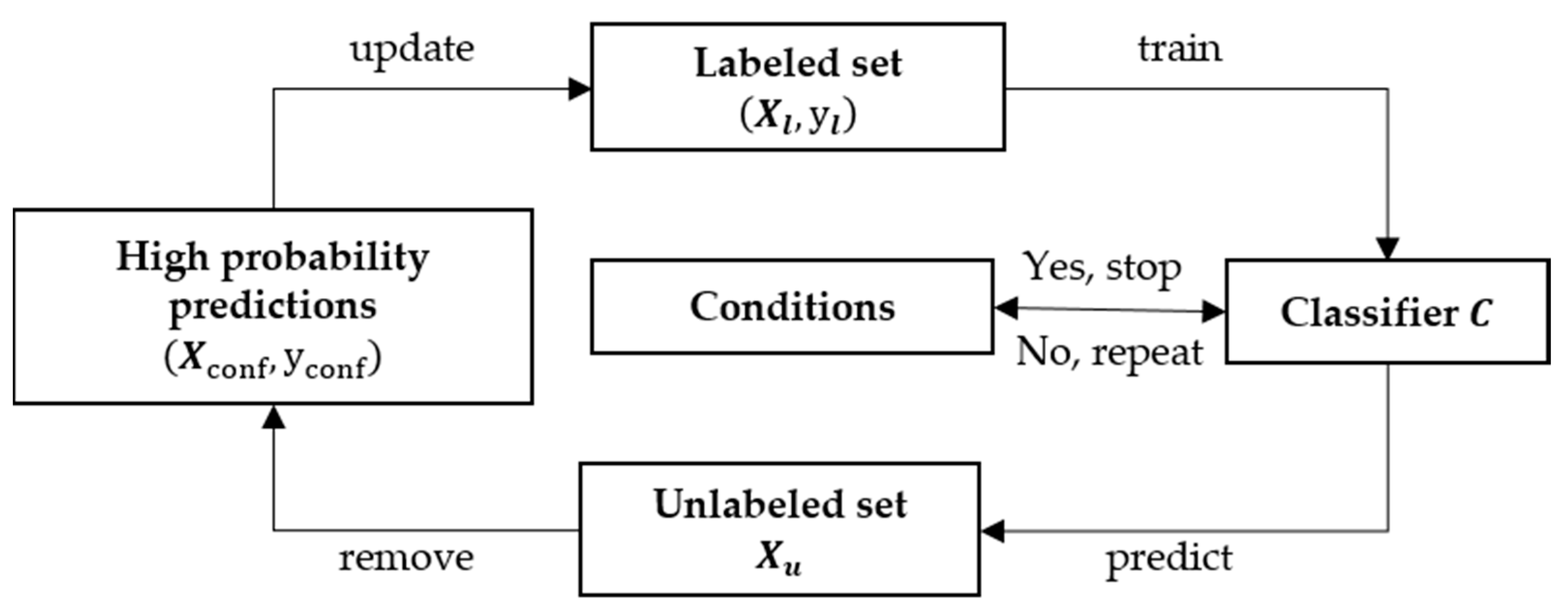 Remotesensing 11 02828 g003