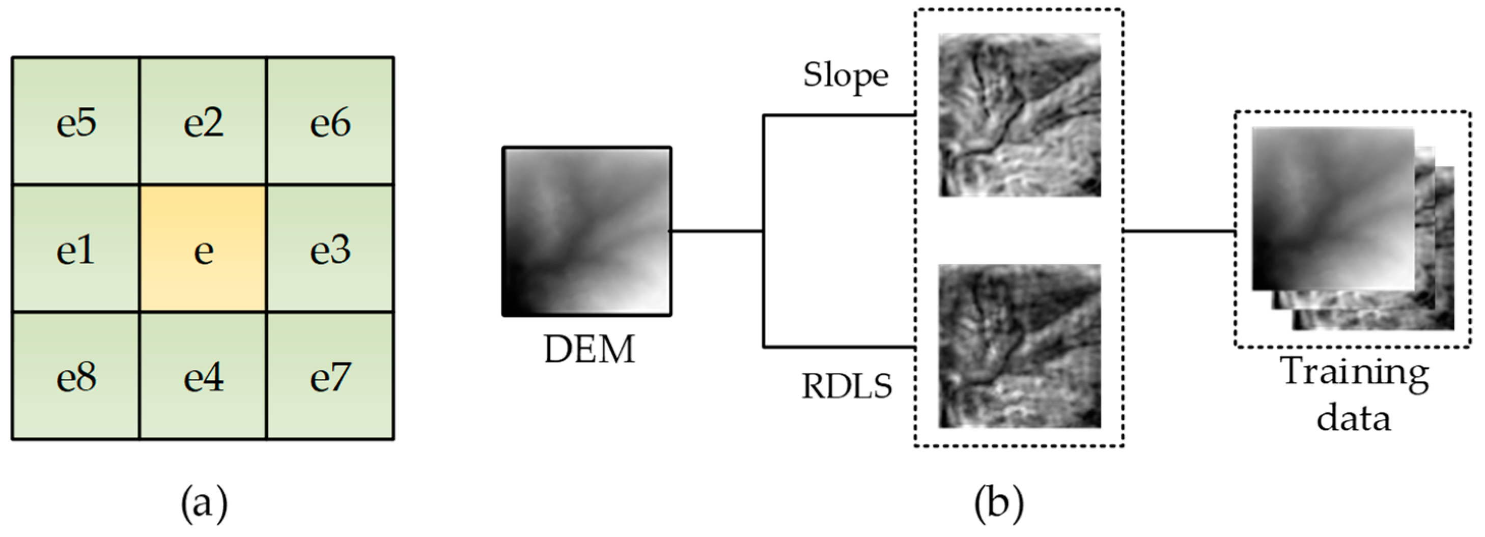 Remotesensing 11 02829 g006