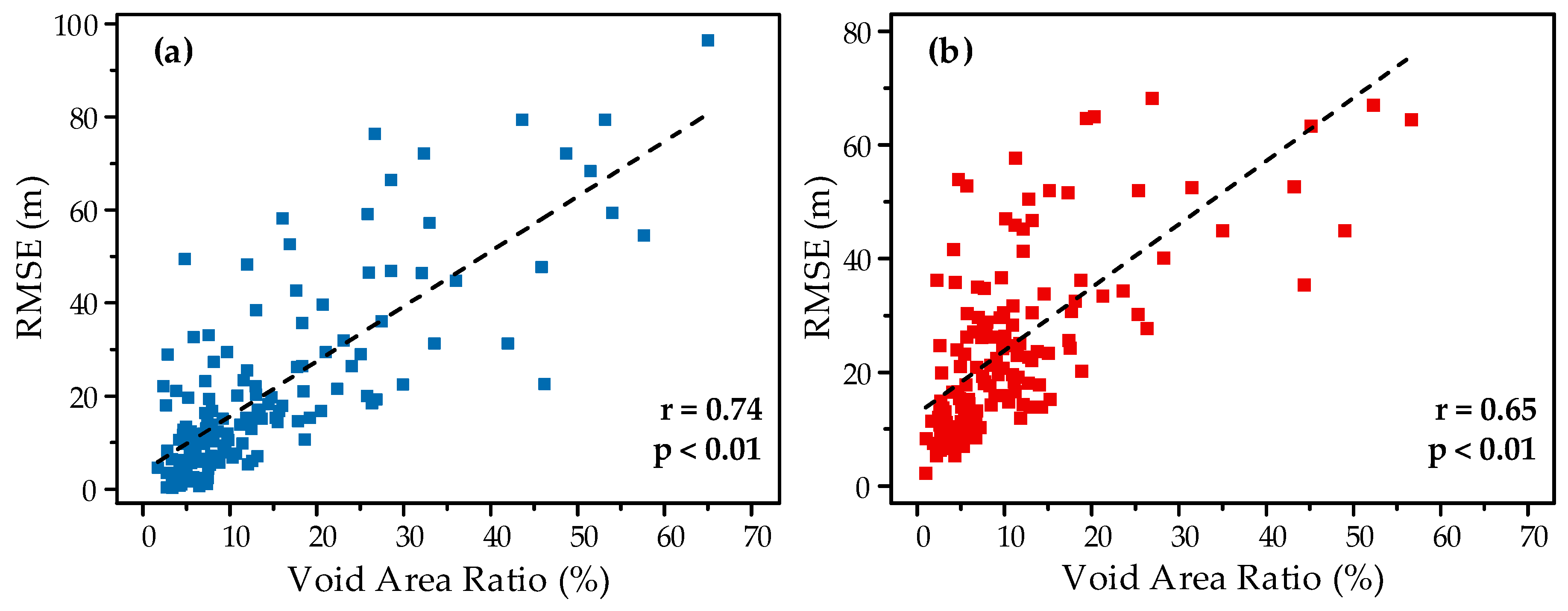 Remotesensing 11 02829 g009
