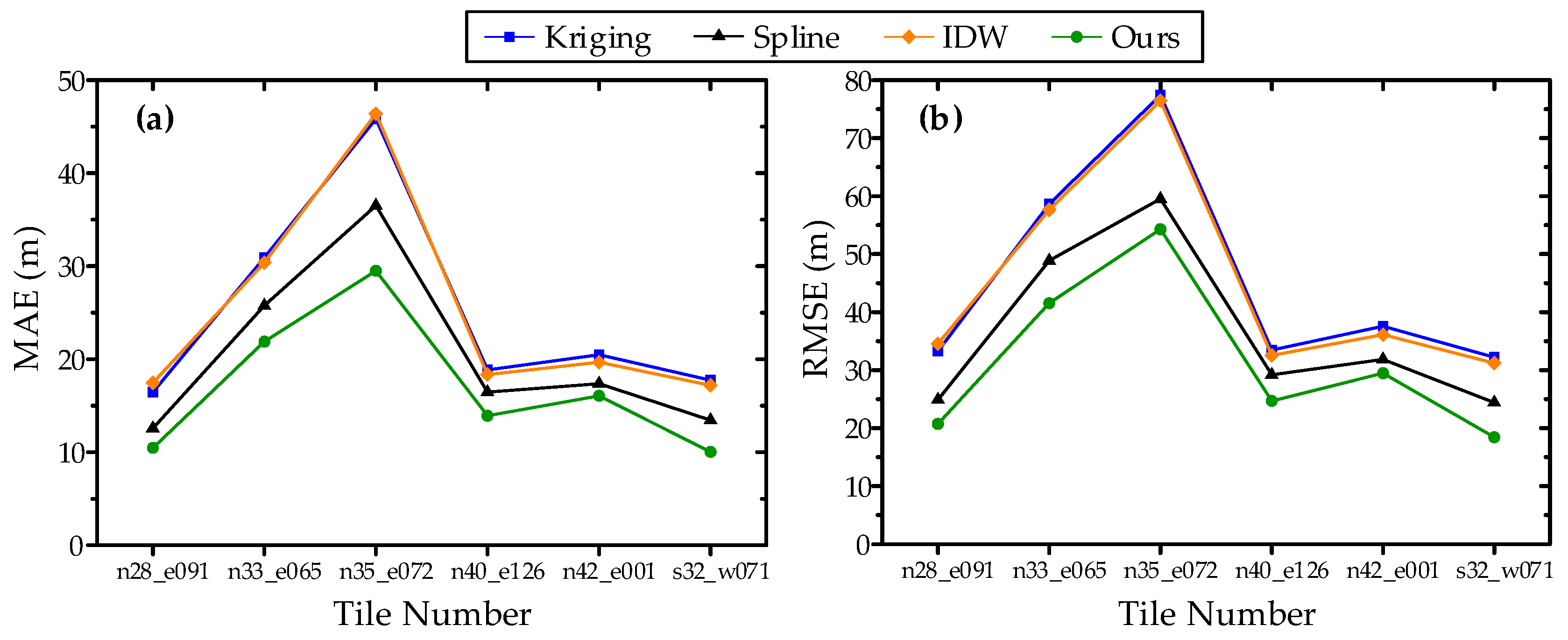 Remotesensing 11 02829 g013