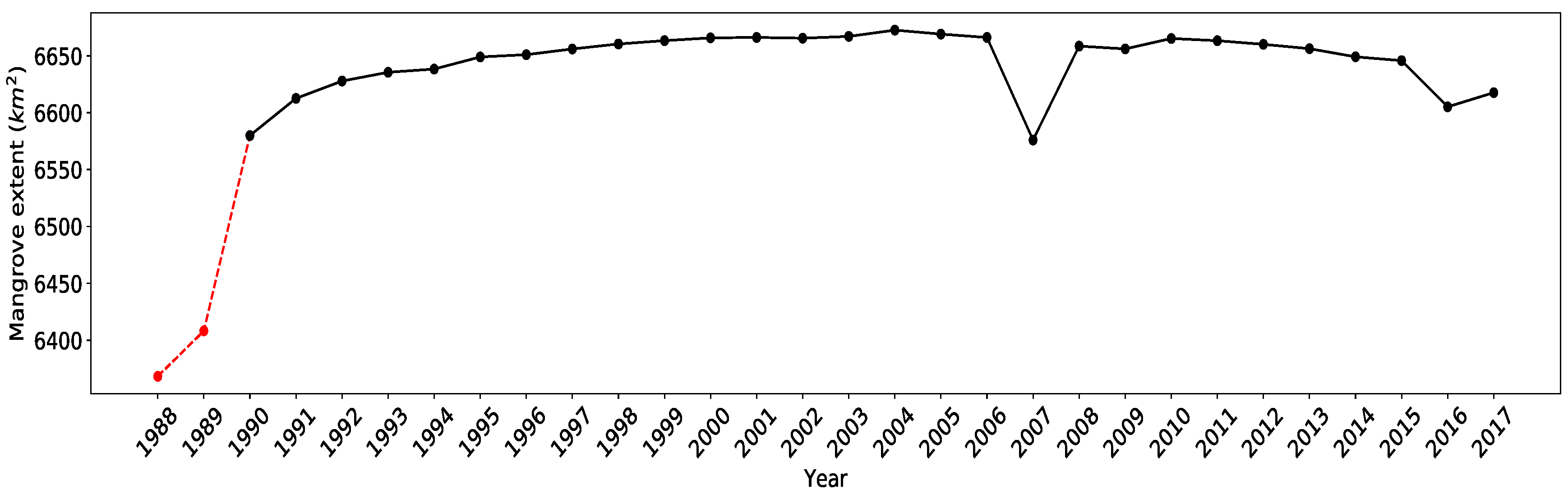Remotesensing 11 02833 g003