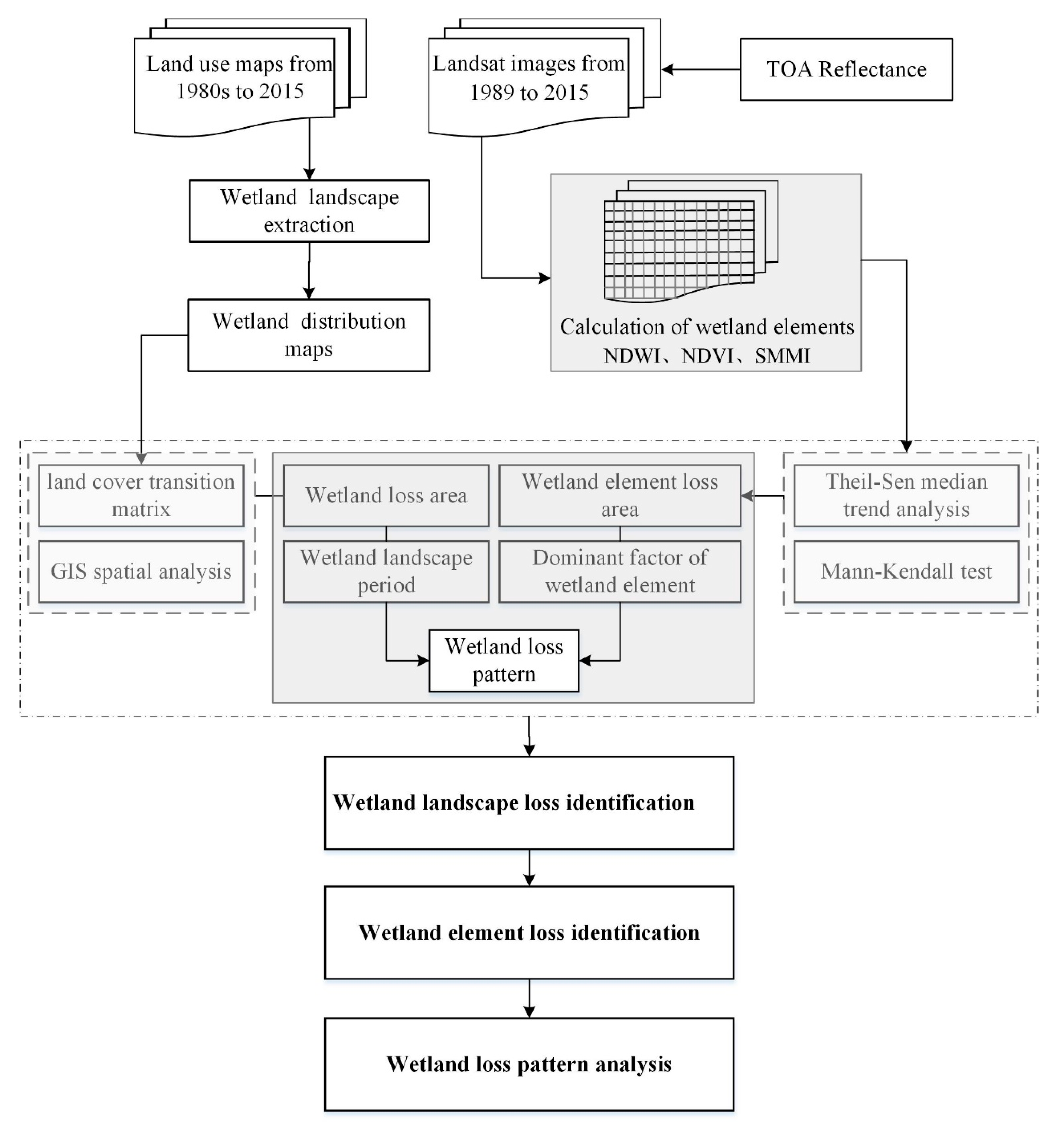 Remotesensing 11 02834 g004 550