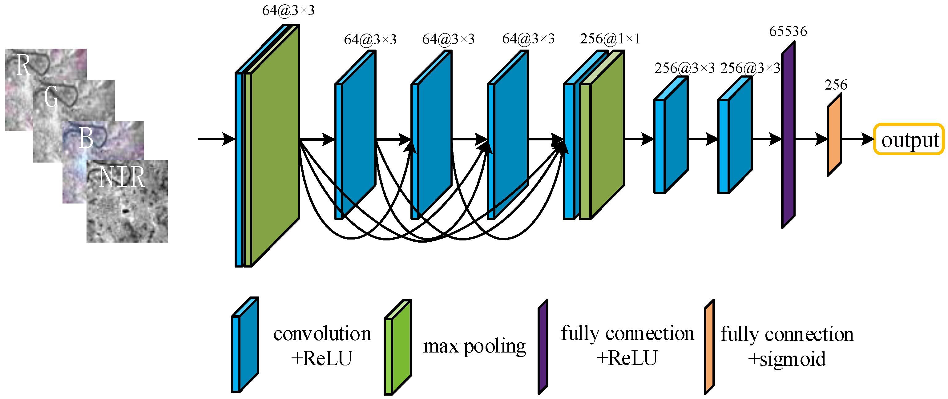 Densely Connected Convolutional Networks