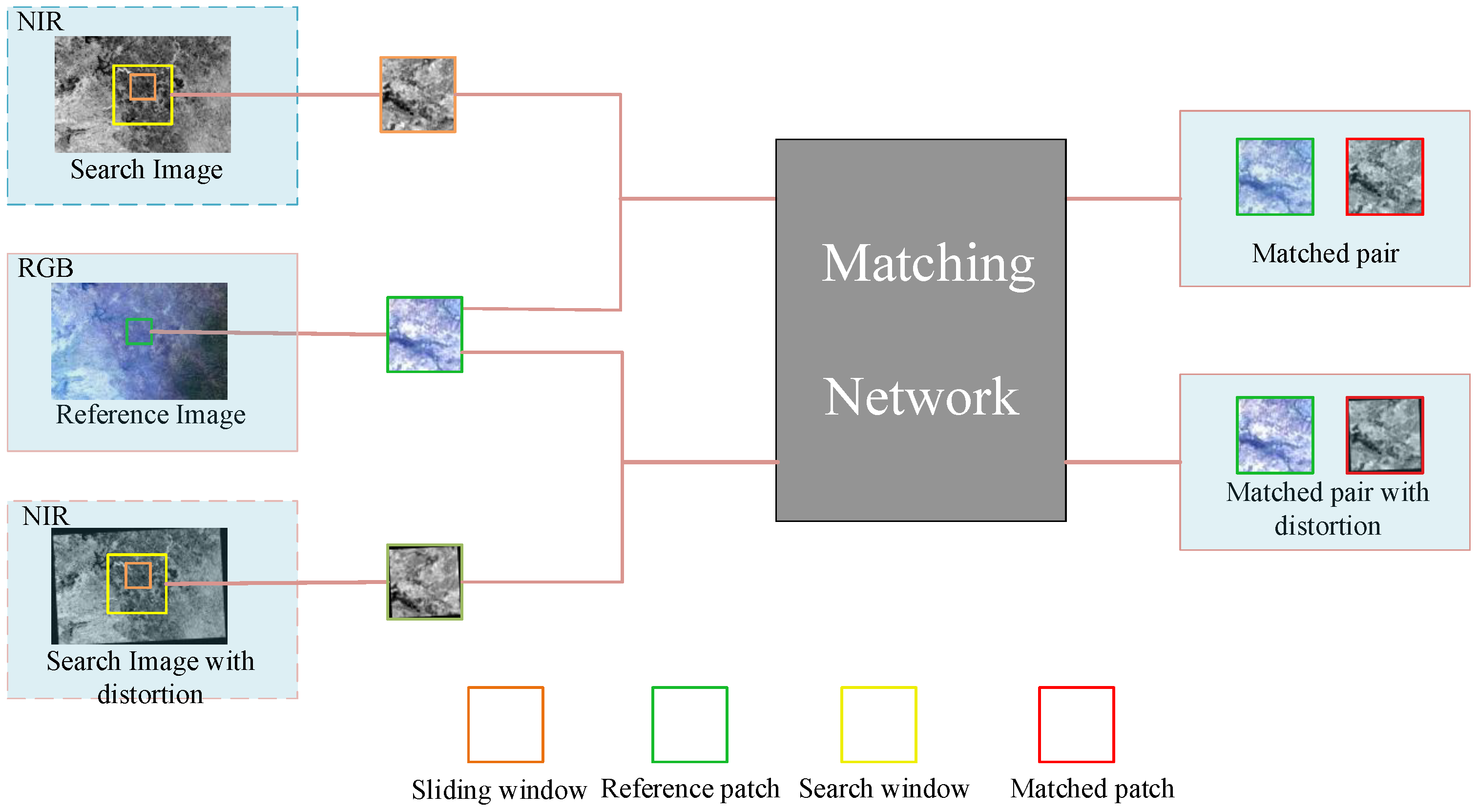 Remotesensing 11 02836 g003