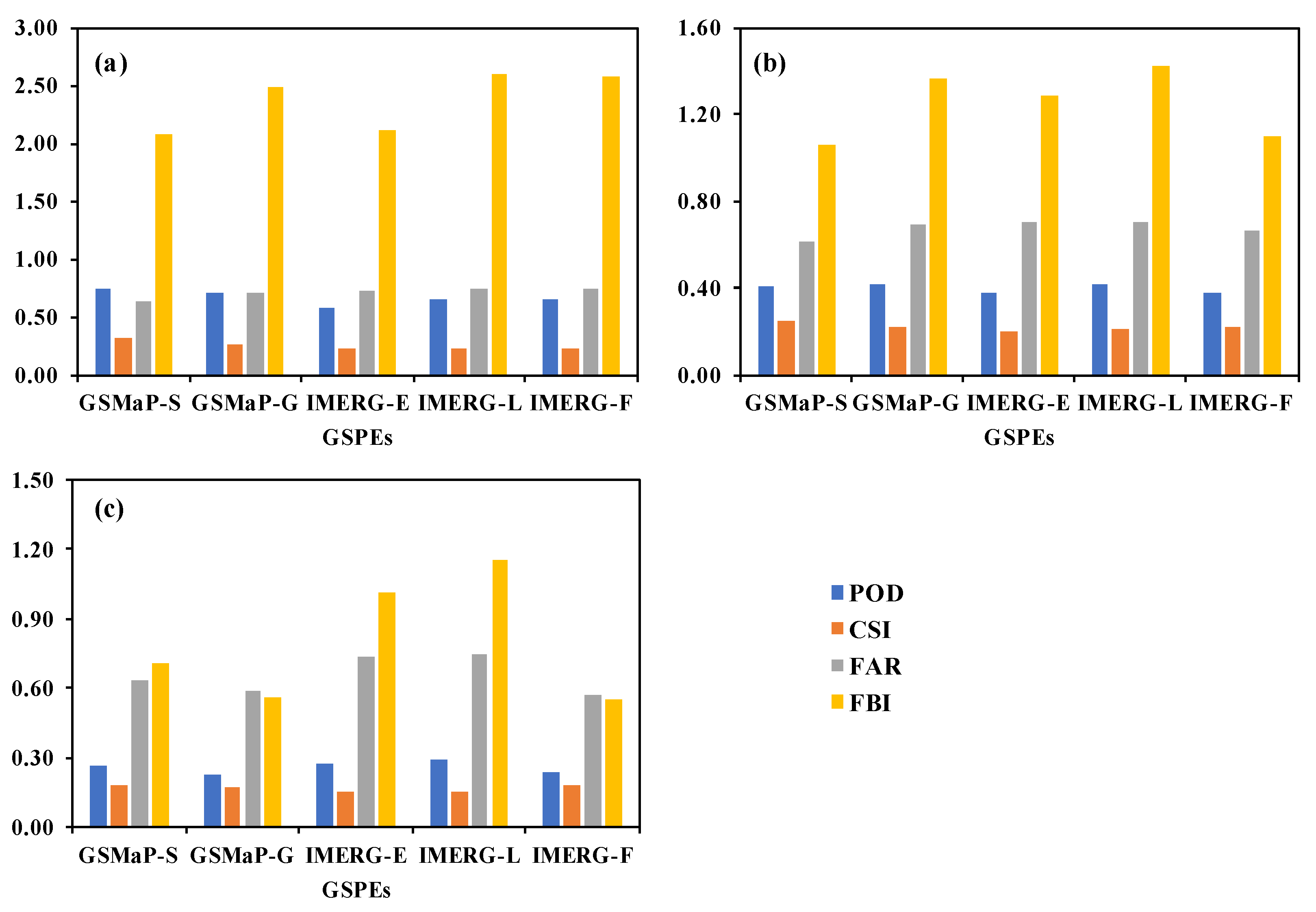 Remotesensing 11 02840 g003