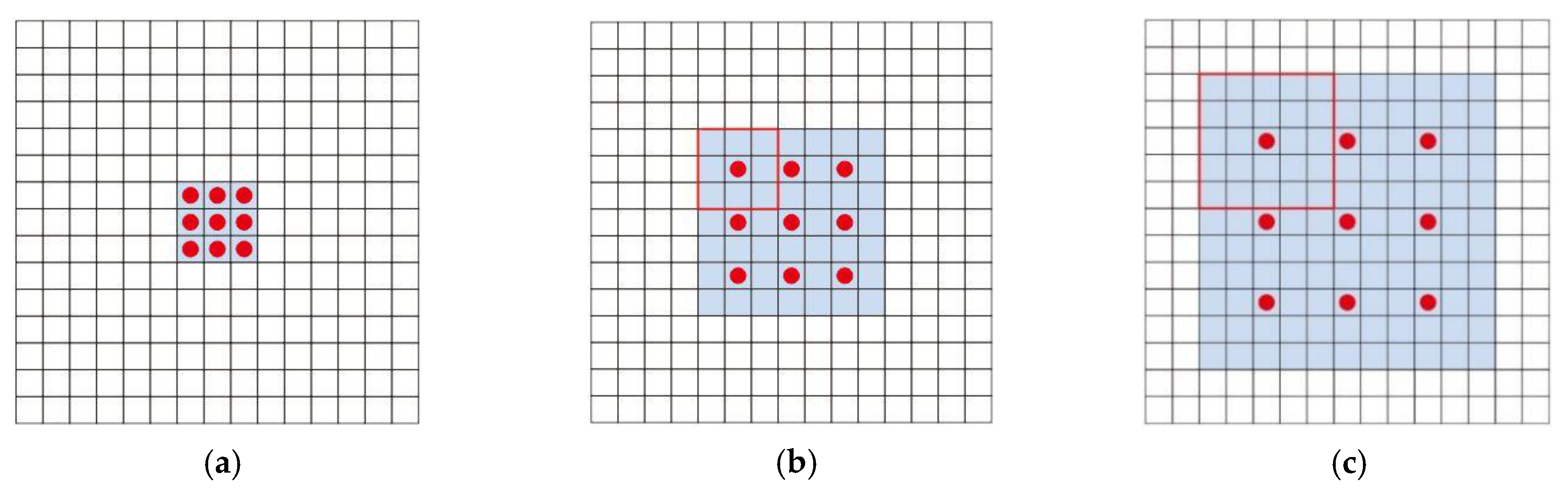 Remotesensing 11 02844 g005