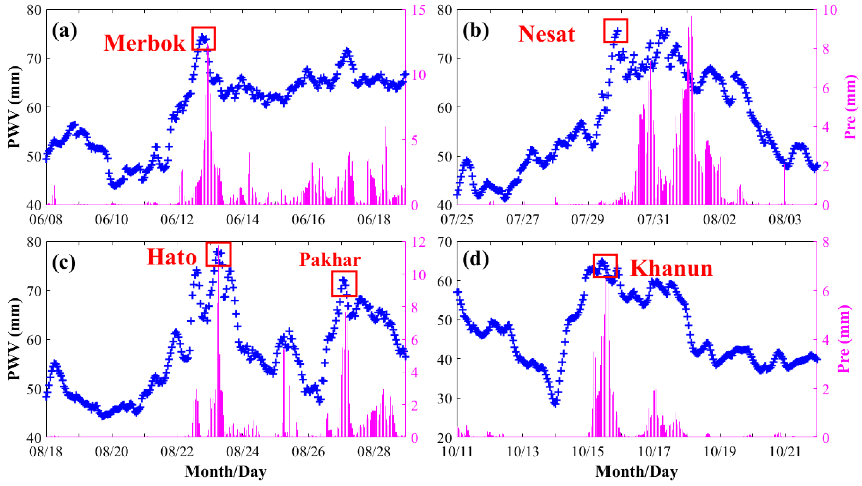 Remotesensing 11 02845 g005