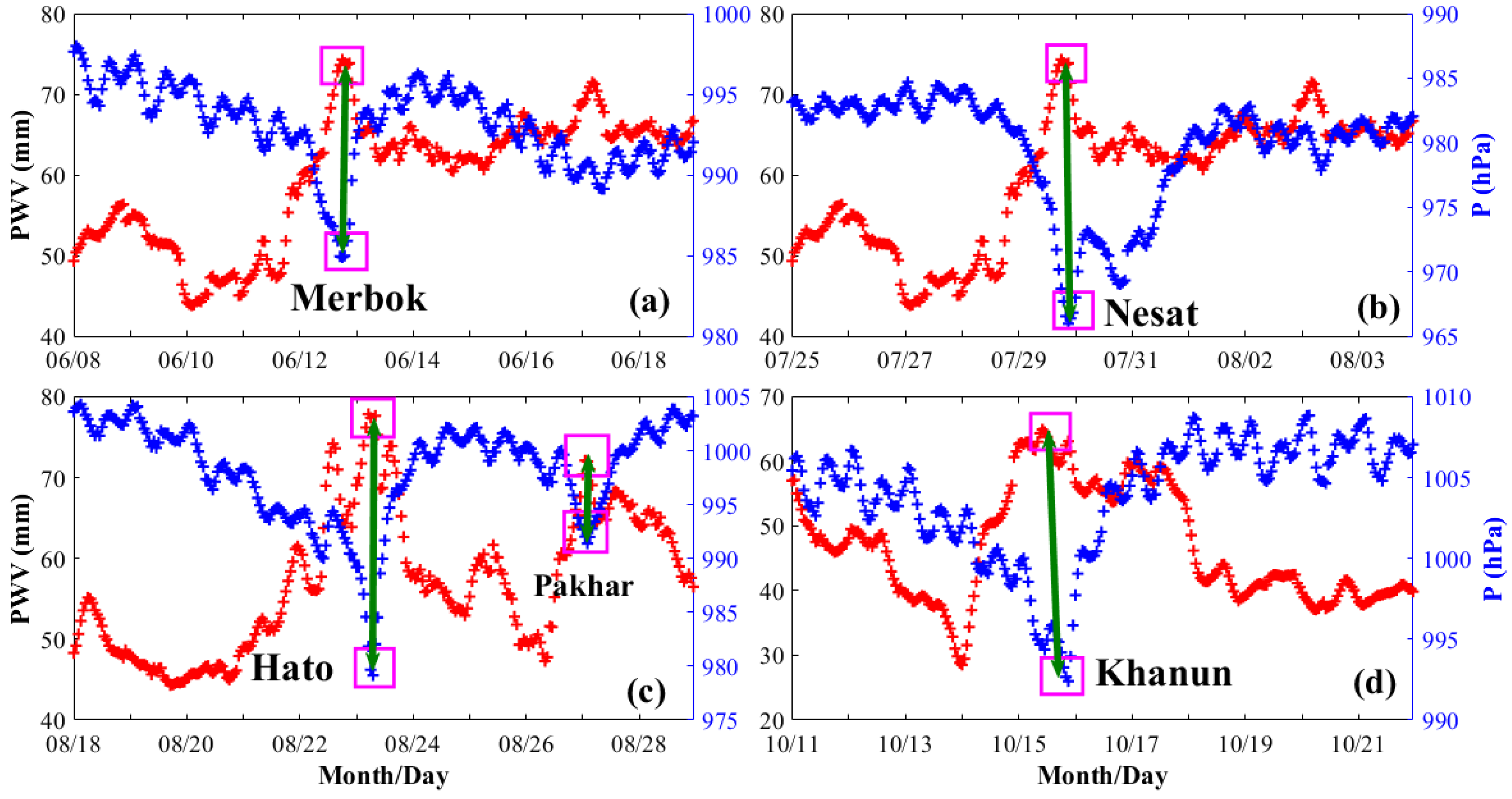 Remotesensing 11 02845 g006
