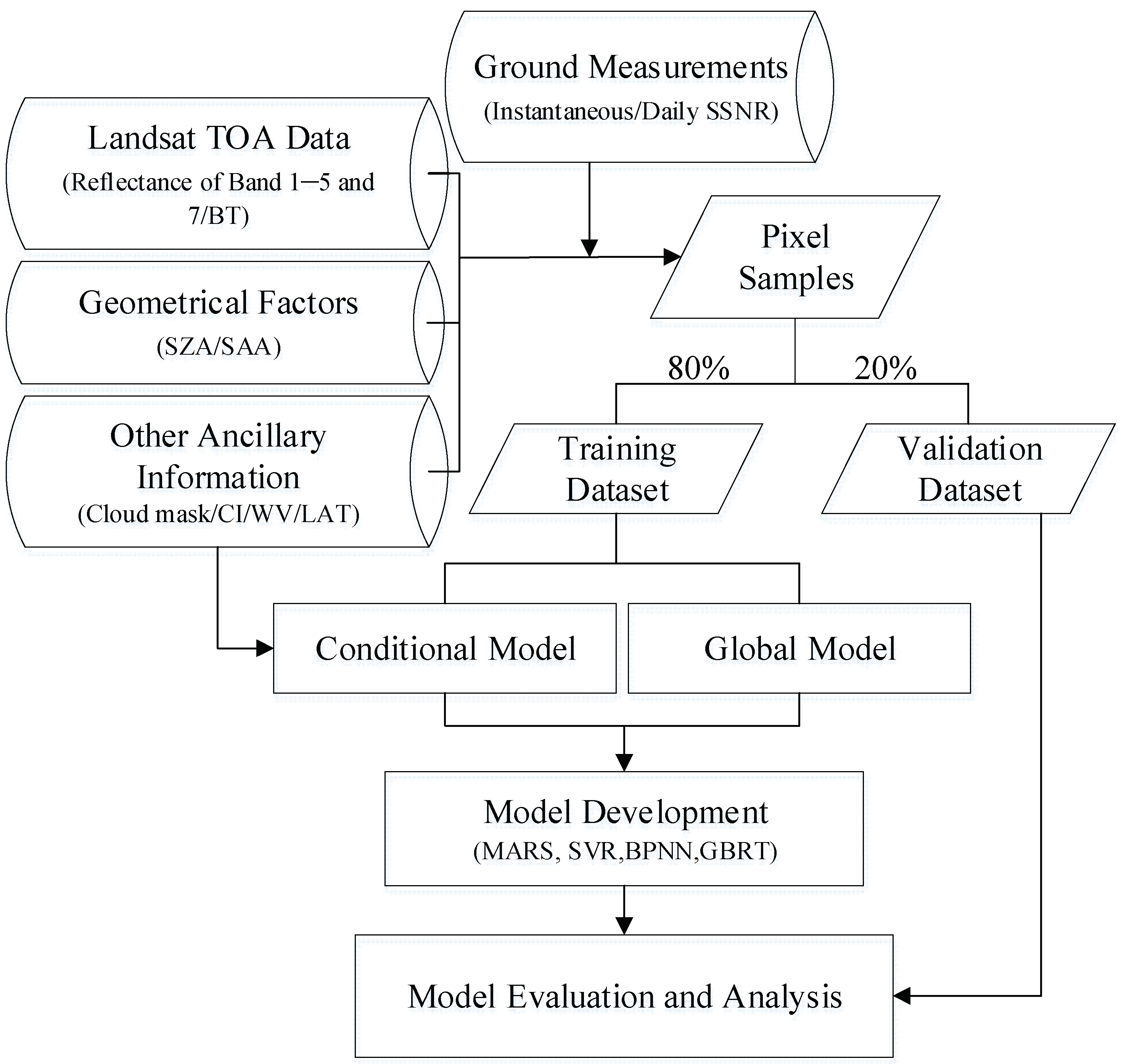 Remotesensing 11 02847 g003