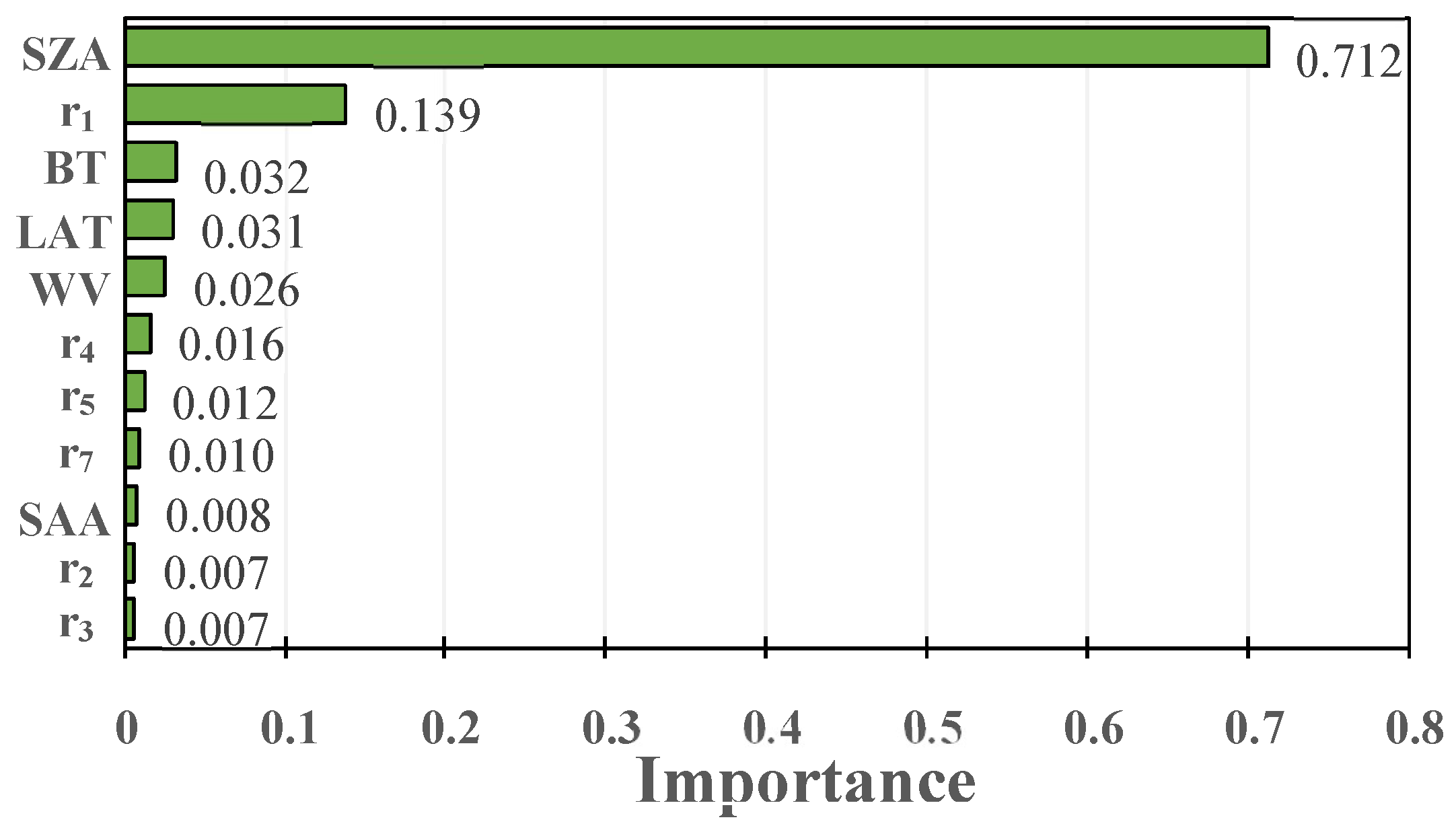 Remotesensing 11 02847 g004