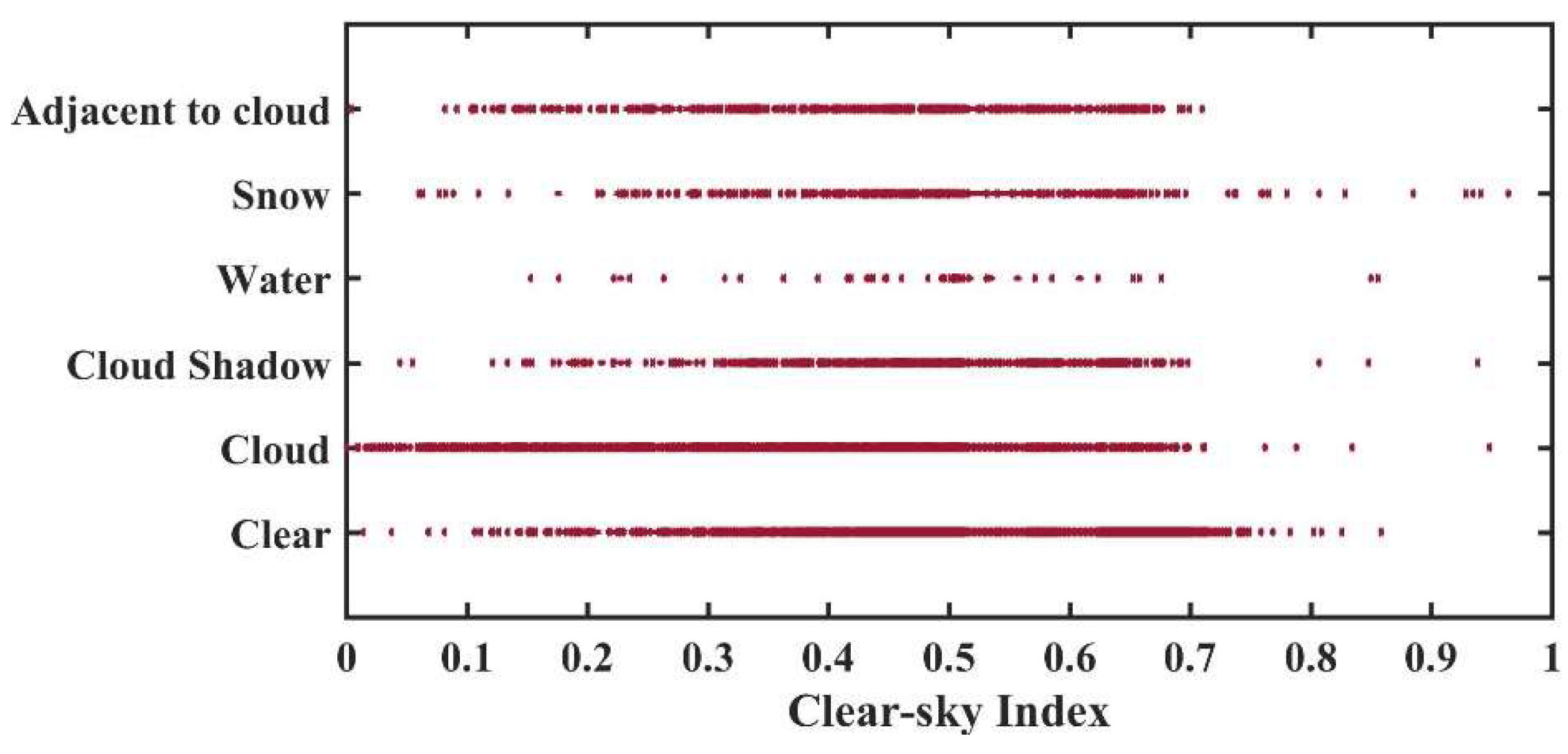 Remotesensing 11 02847 g005