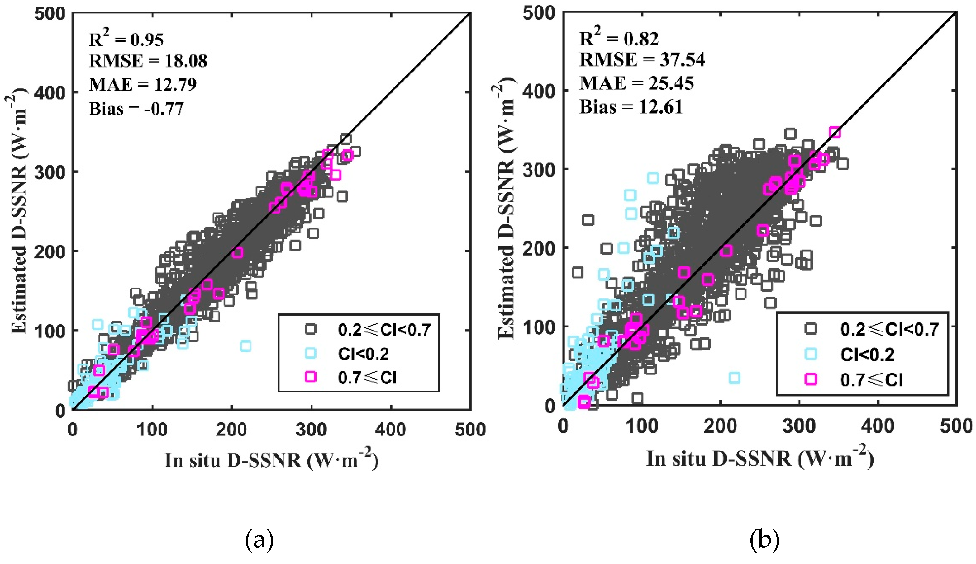 Remotesensing 11 02847 g009