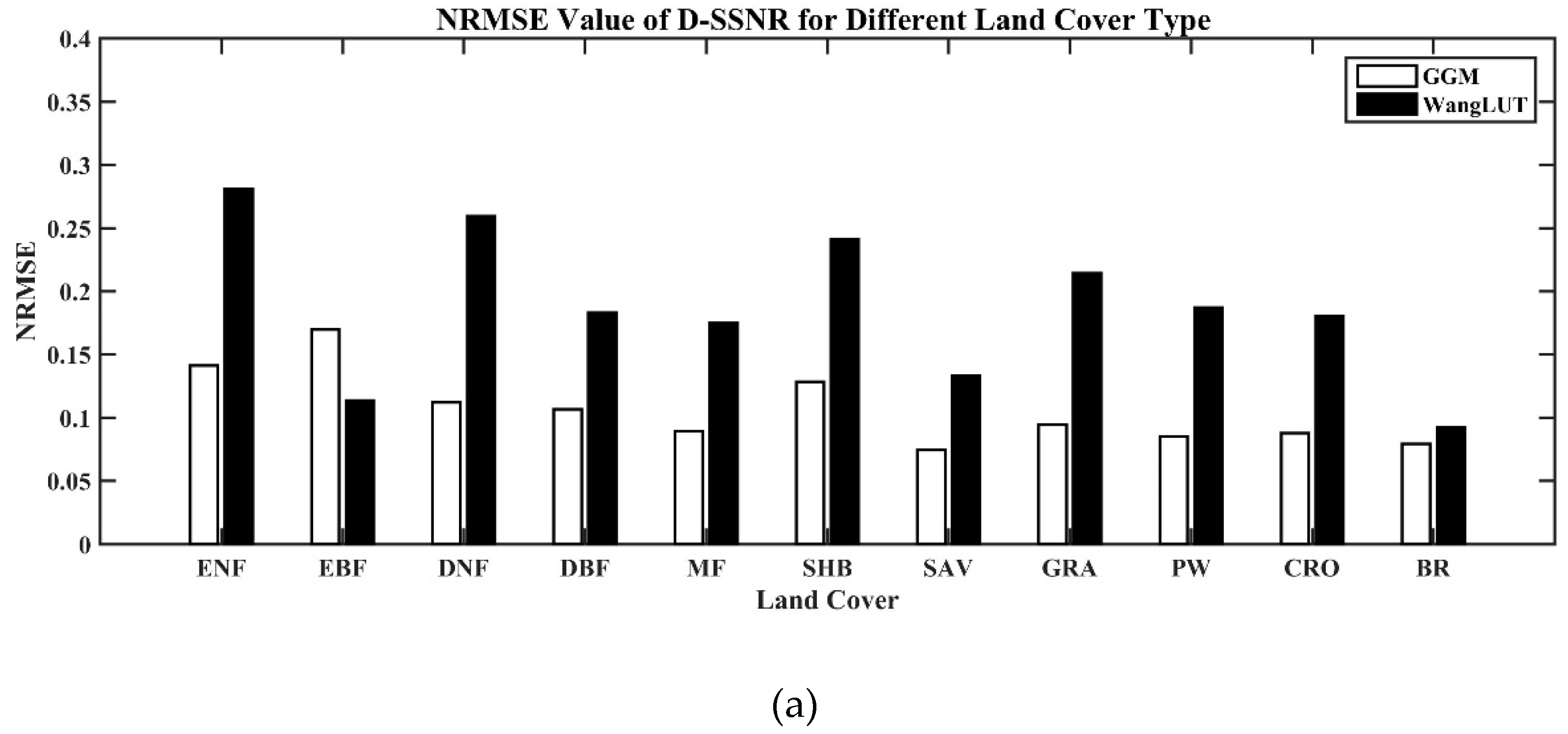 Remotesensing 11 02847 g012a