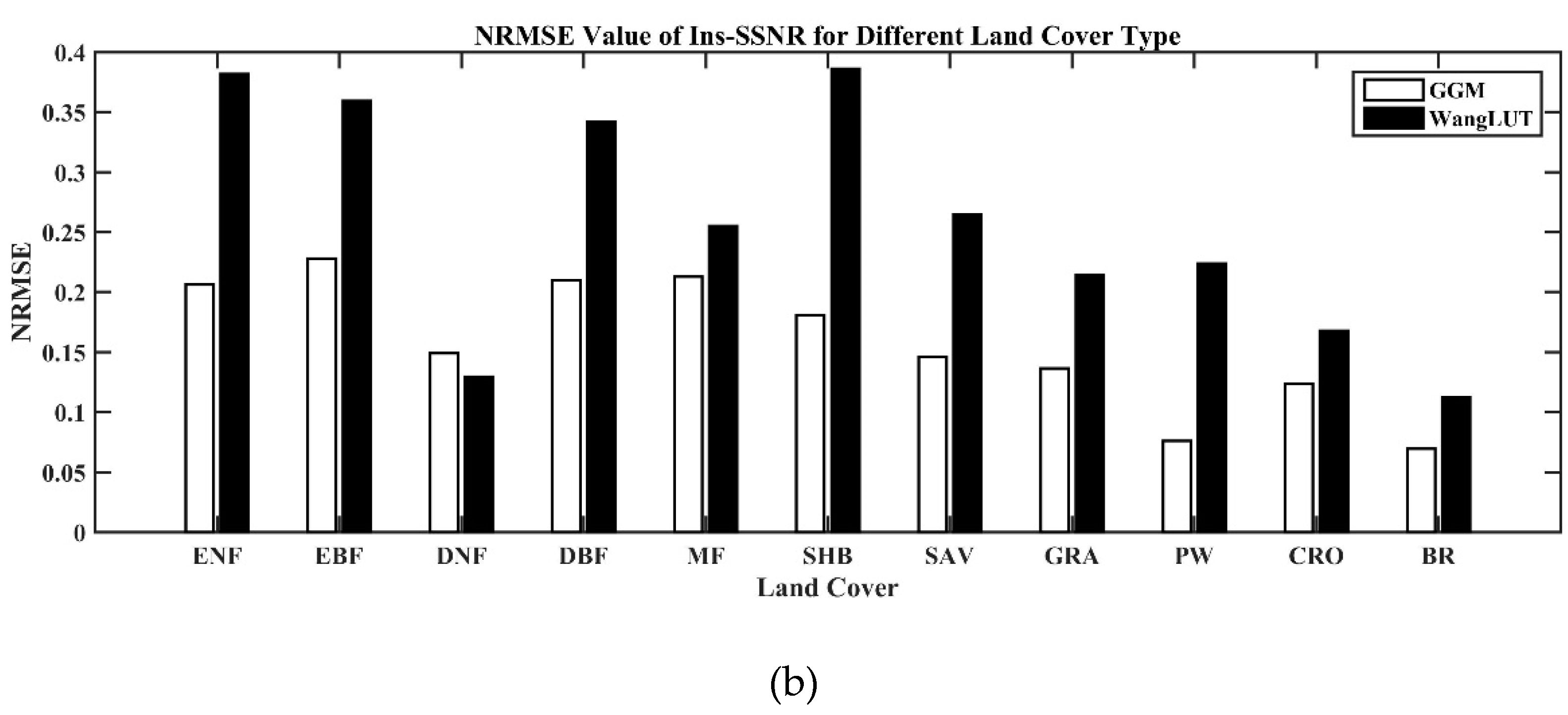 Remotesensing 11 02847 g012b