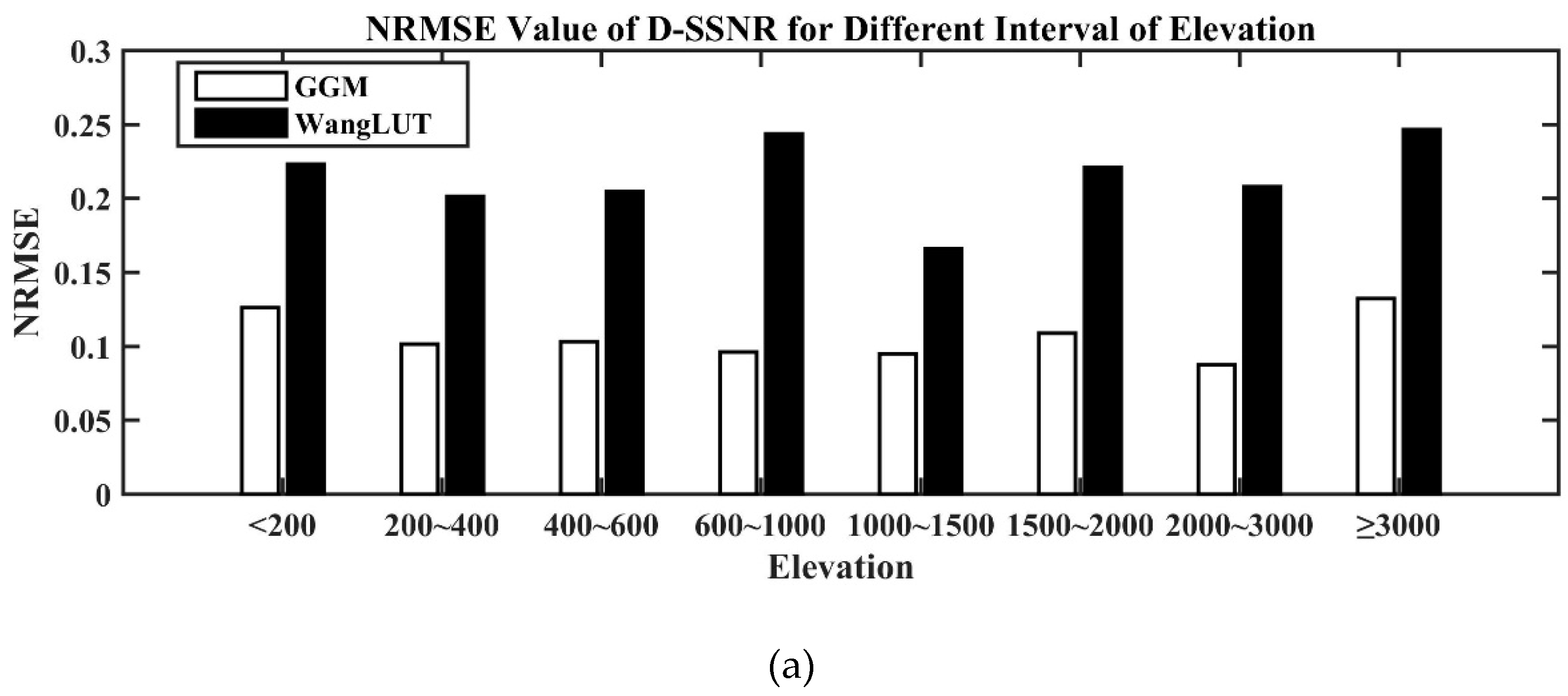 Remotesensing 11 02847 g013a