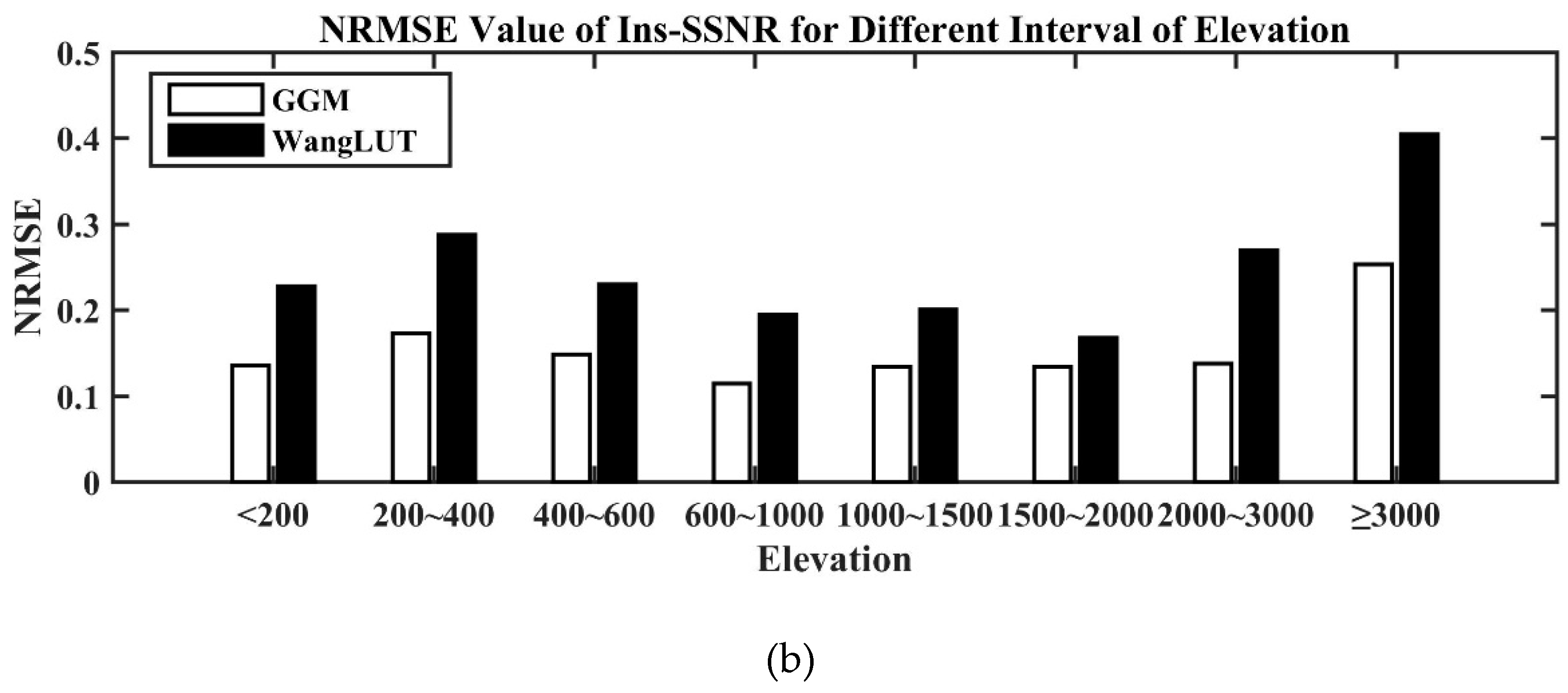 Remotesensing 11 02847 g013b