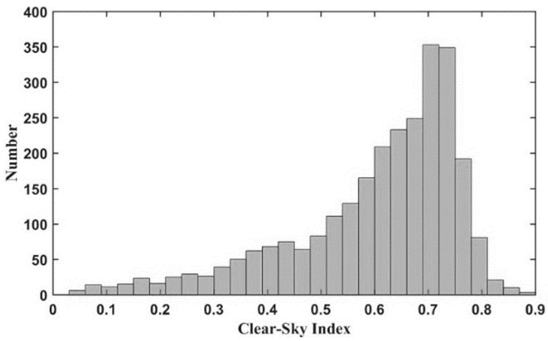 Remotesensing 11 02847 g014
