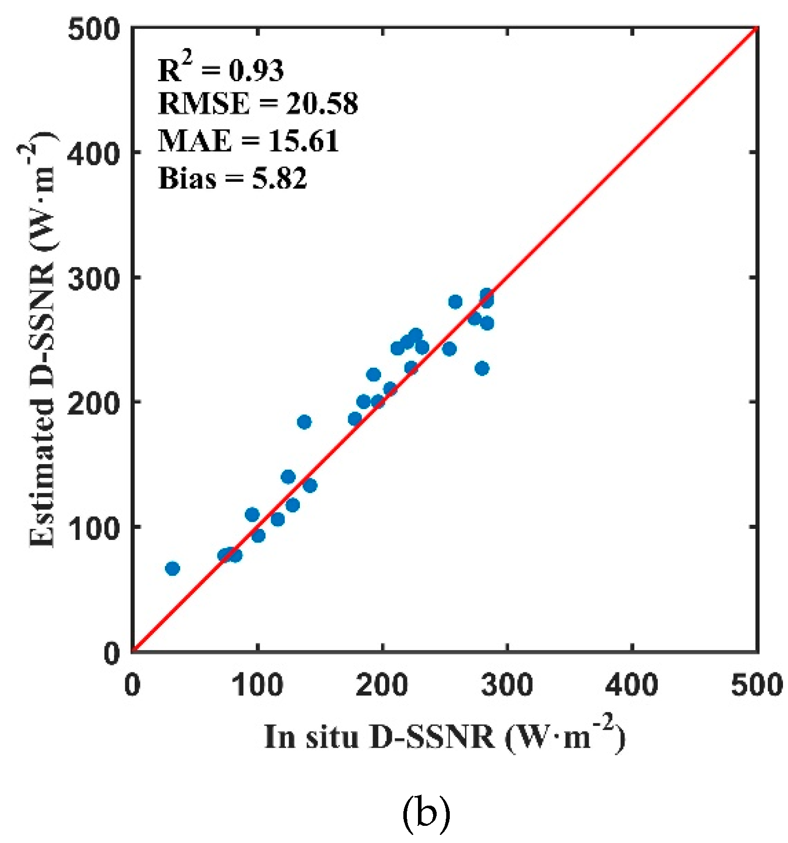 Remotesensing 11 02847 g019b