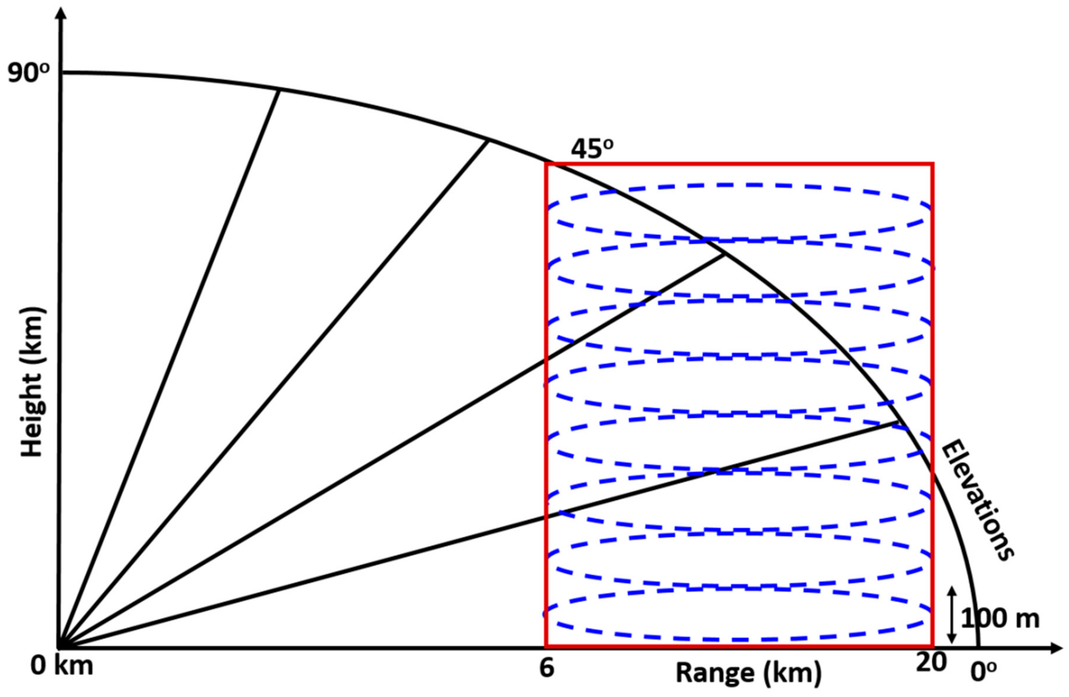 Remotesensing 11 02848 g001 550