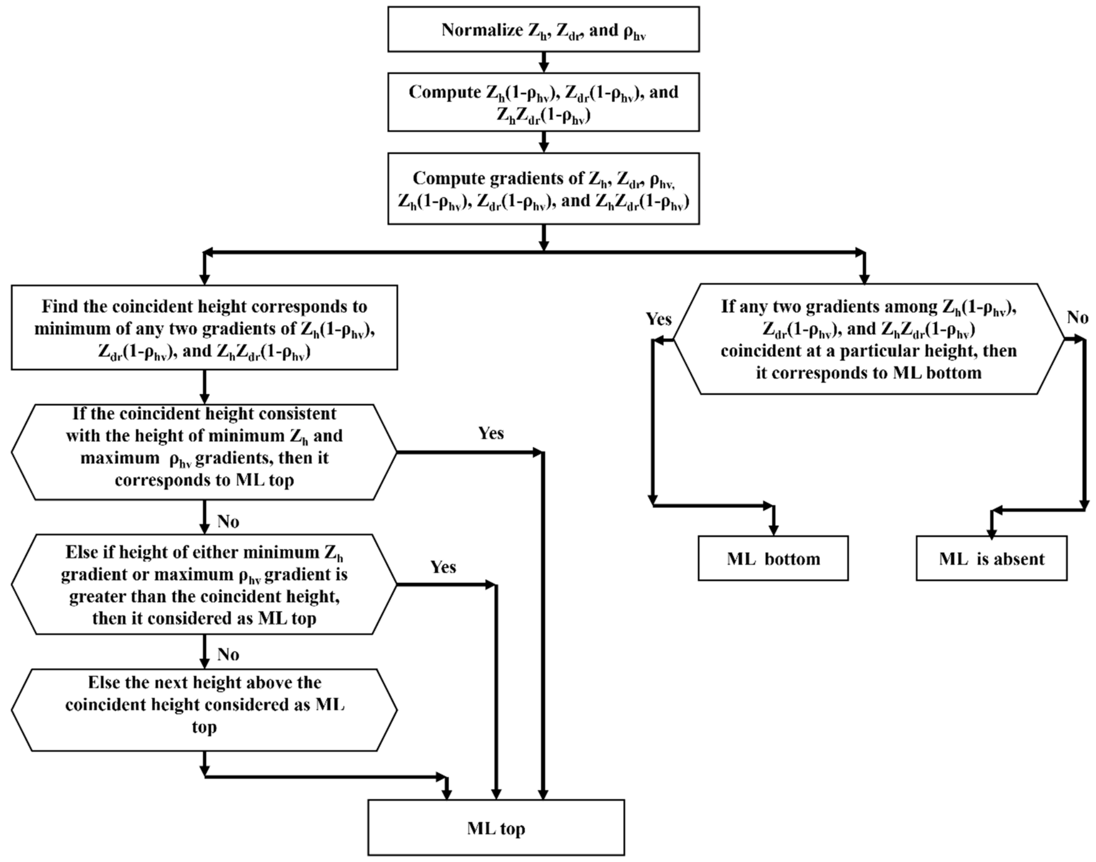 Remotesensing 11 02848 g002 550