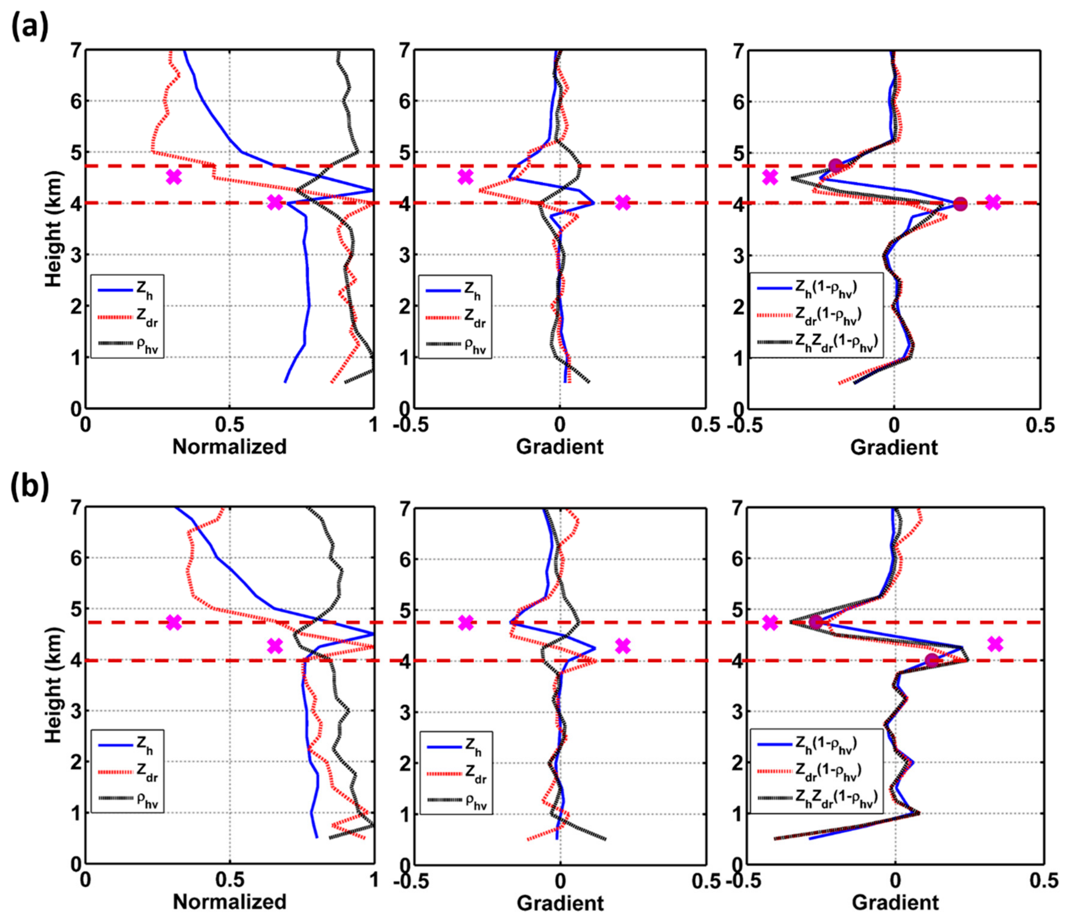 Remotesensing 11 02848 g003 550