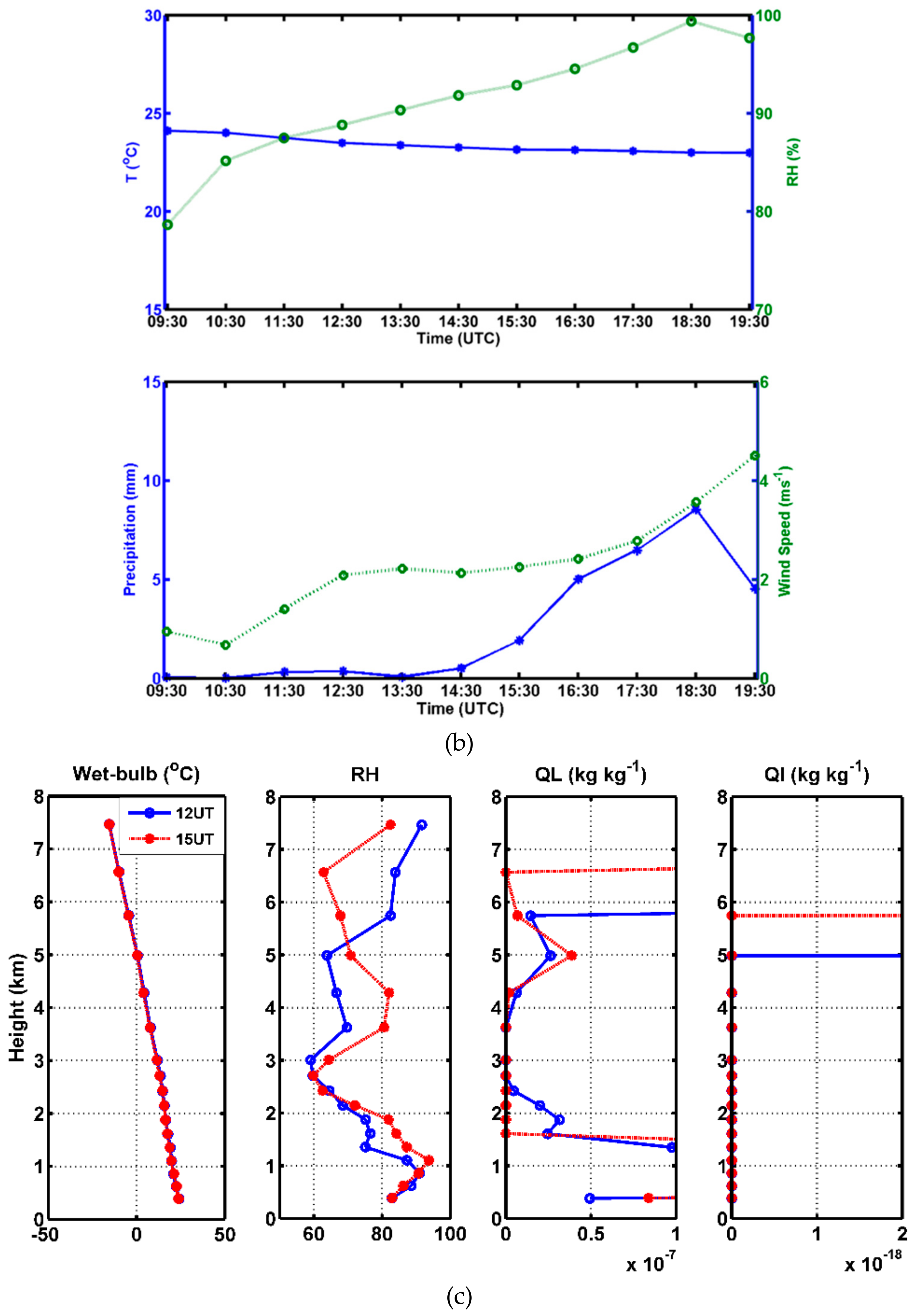 Remotesensing 11 02848 g004b 550