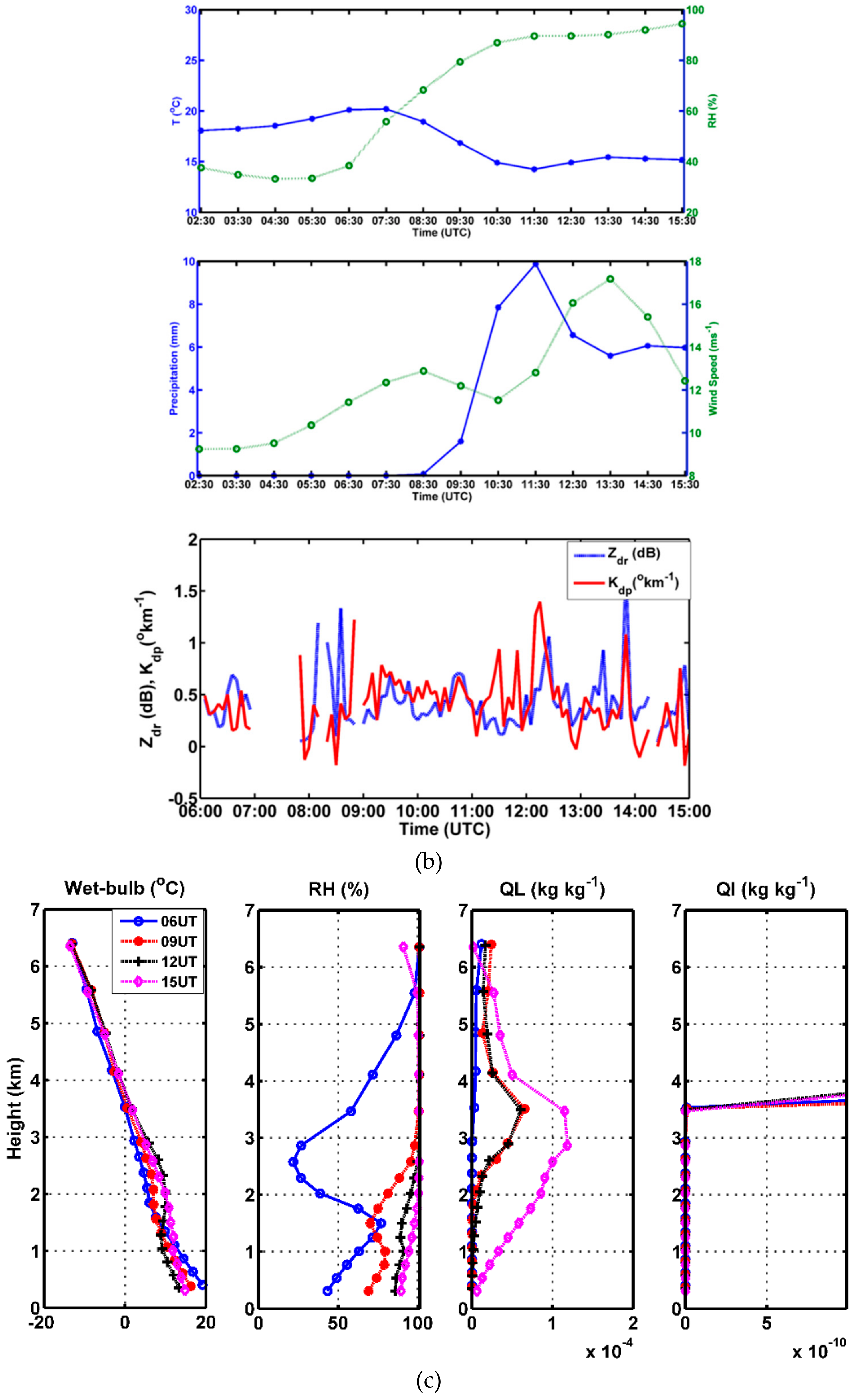 Remotesensing 11 02848 g005b 550